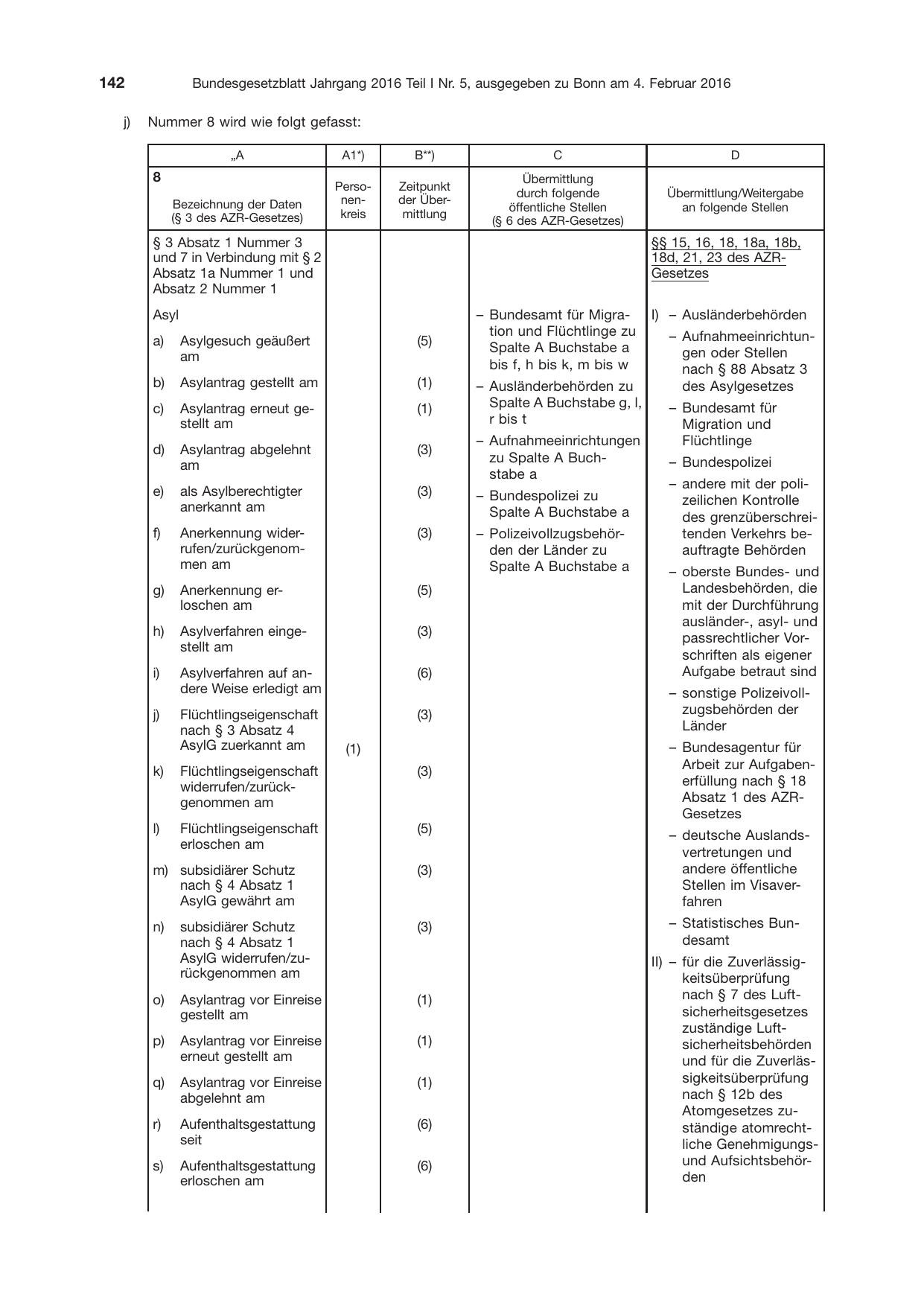 BGBl. 2016, Seite 142 — Originalseite als Abbildung