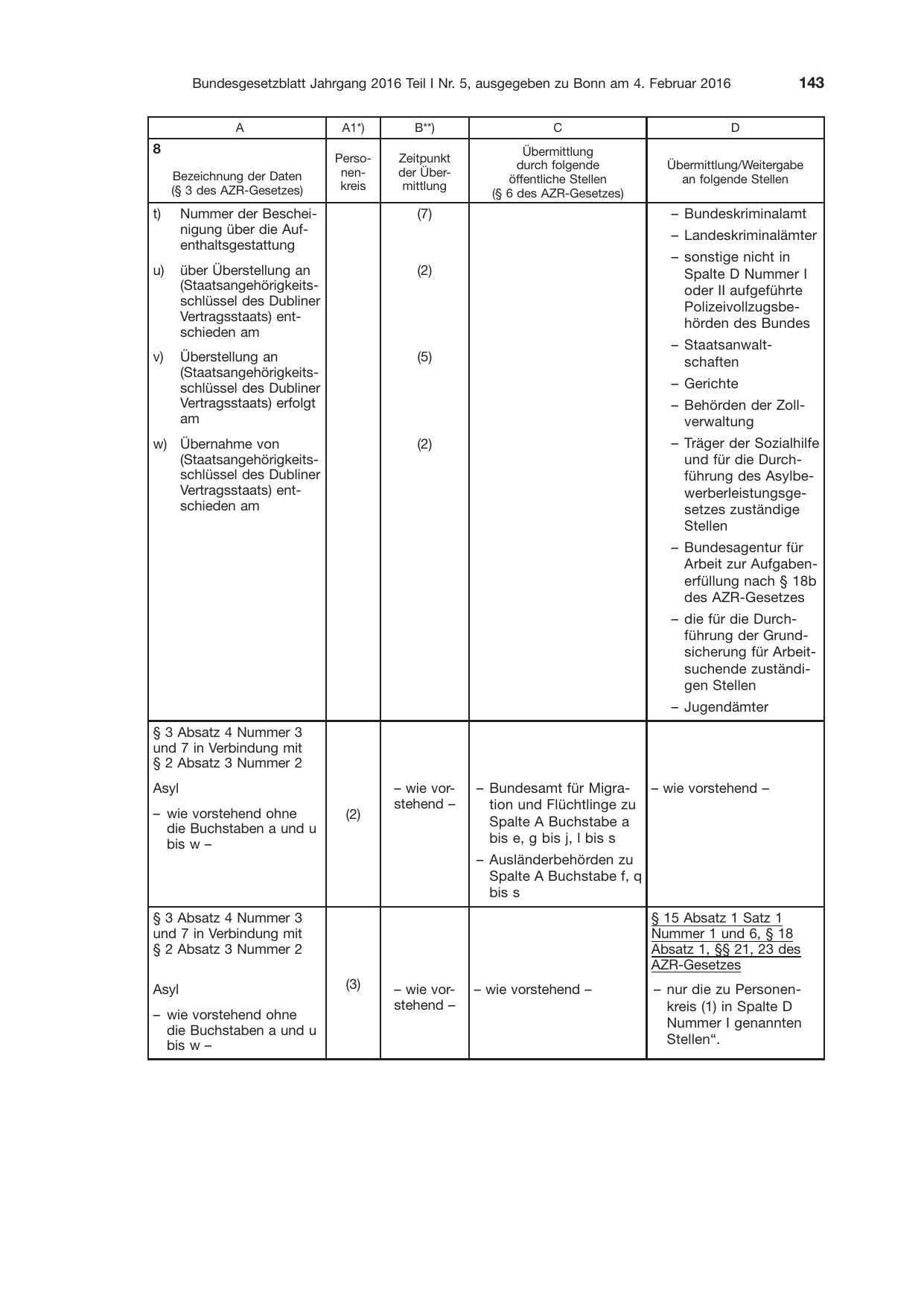 BGBl. 2016, Seite 143 — Originalseite als Abbildung