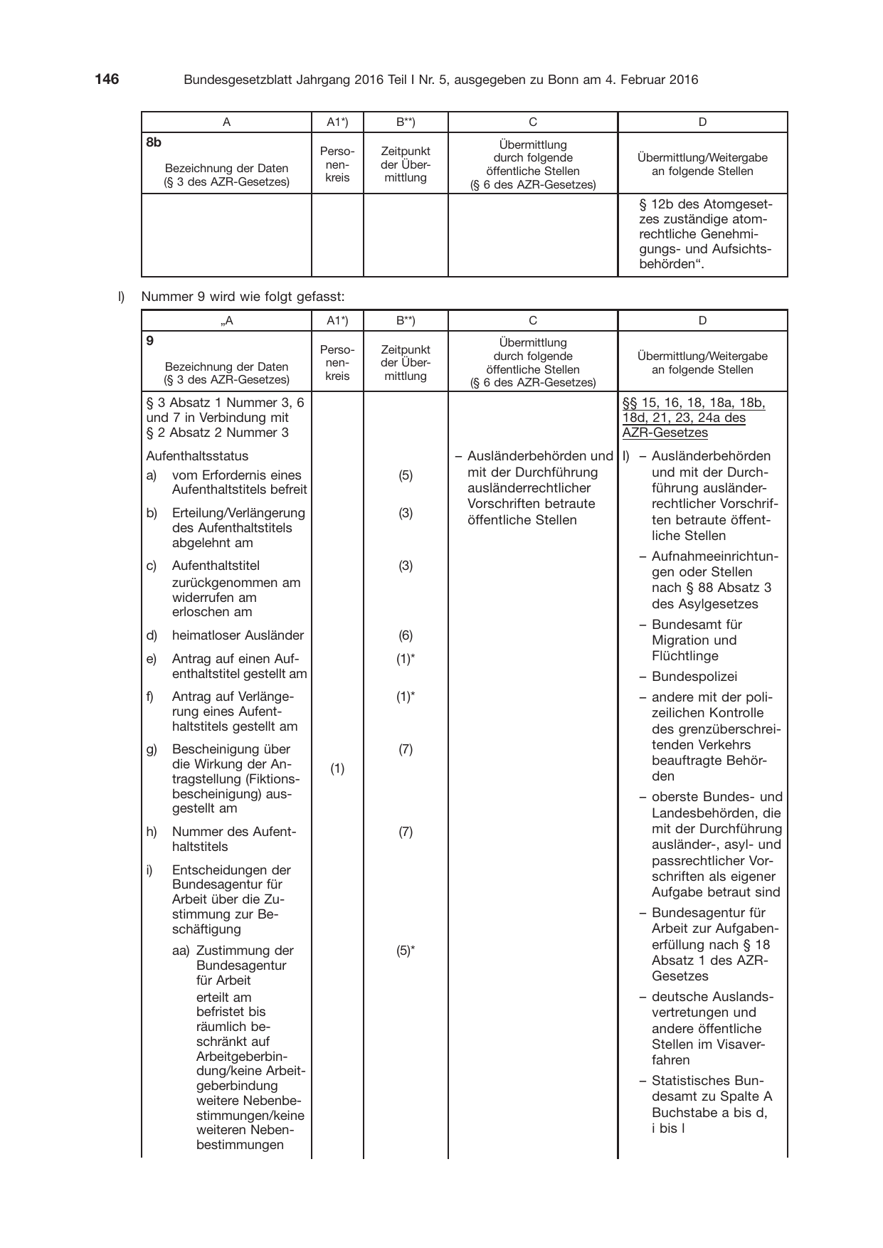 BGBl. 2016, Seite 146 — Originalseite als Abbildung