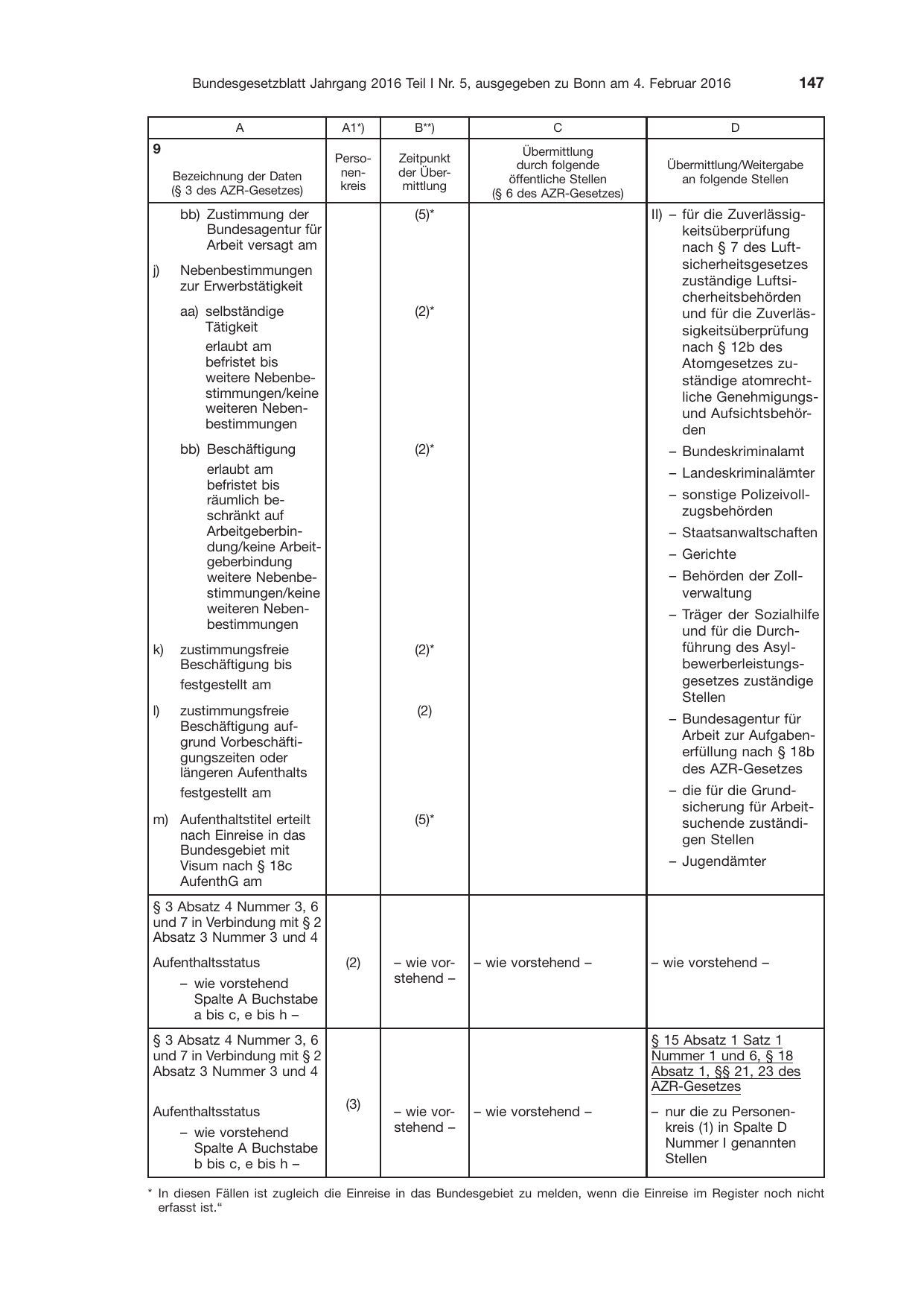 BGBl. 2016, Seite 147 — Originalseite als Abbildung