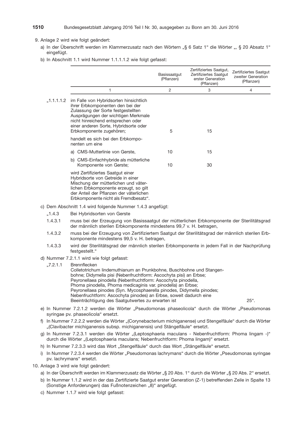 BGBl. 2016, Seite 1510 — Originalseite als Abbildung