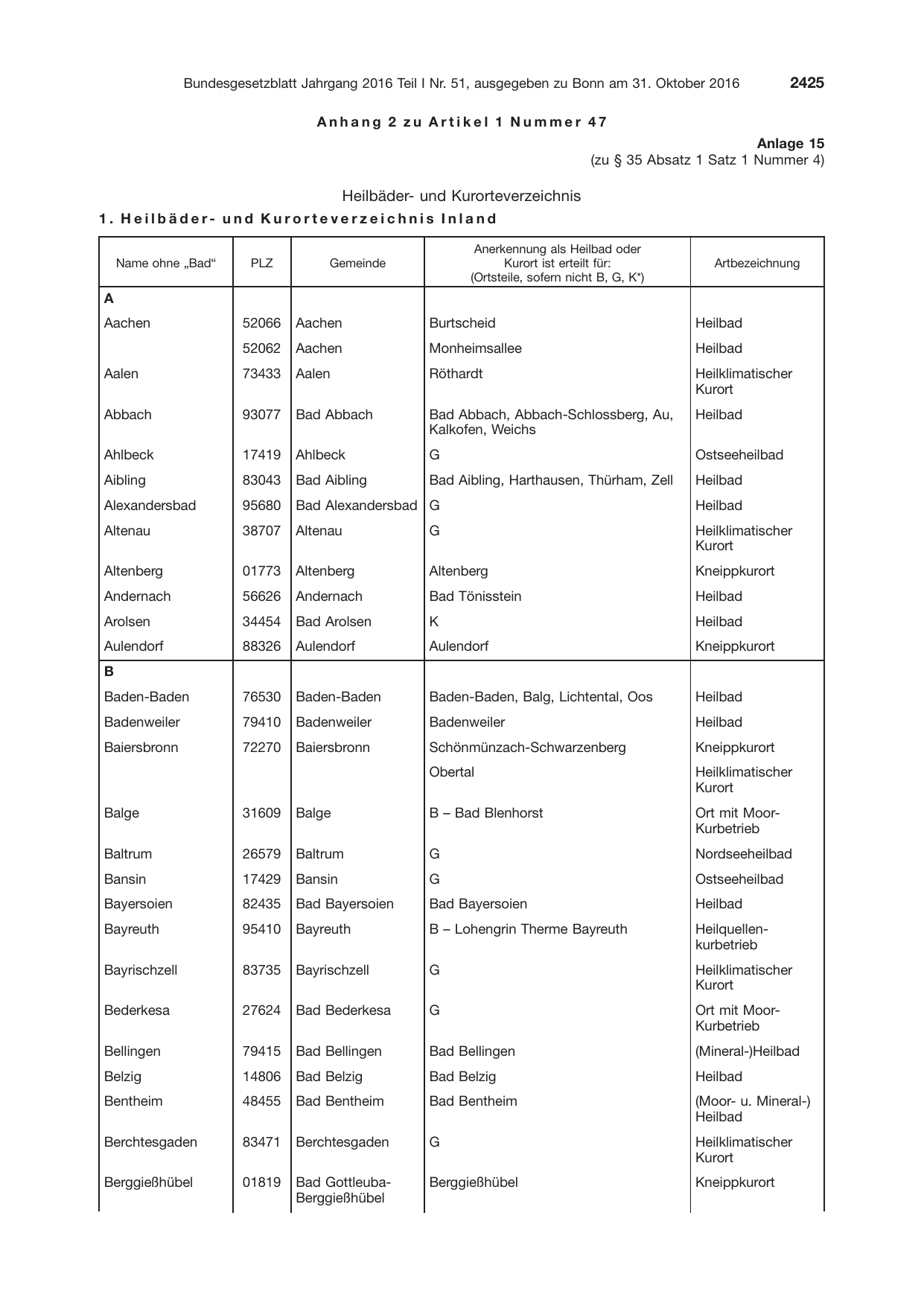 BGBl. 2016, Seite 2425 — Originalseite als Abbildung