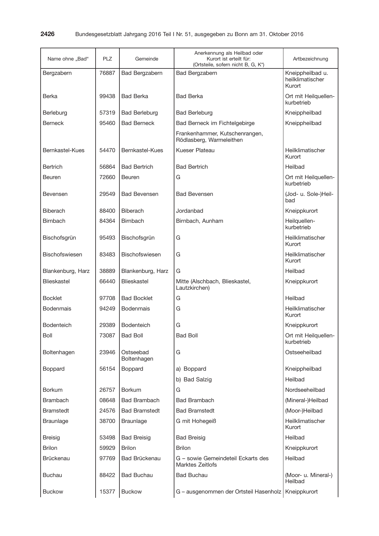 BGBl. 2016, Seite 2426 — Originalseite als Abbildung