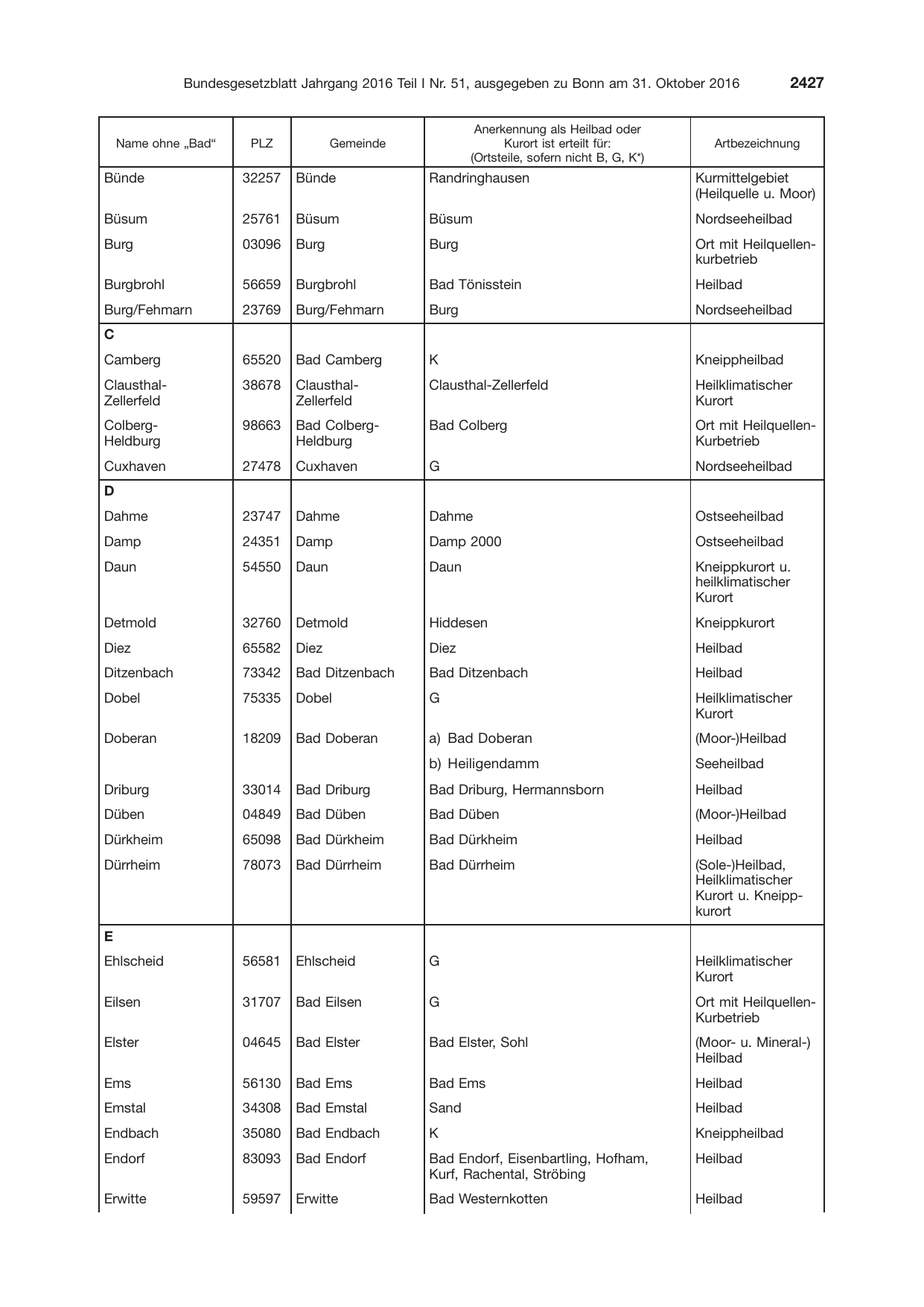 BGBl. 2016, Seite 2427 — Originalseite als Abbildung