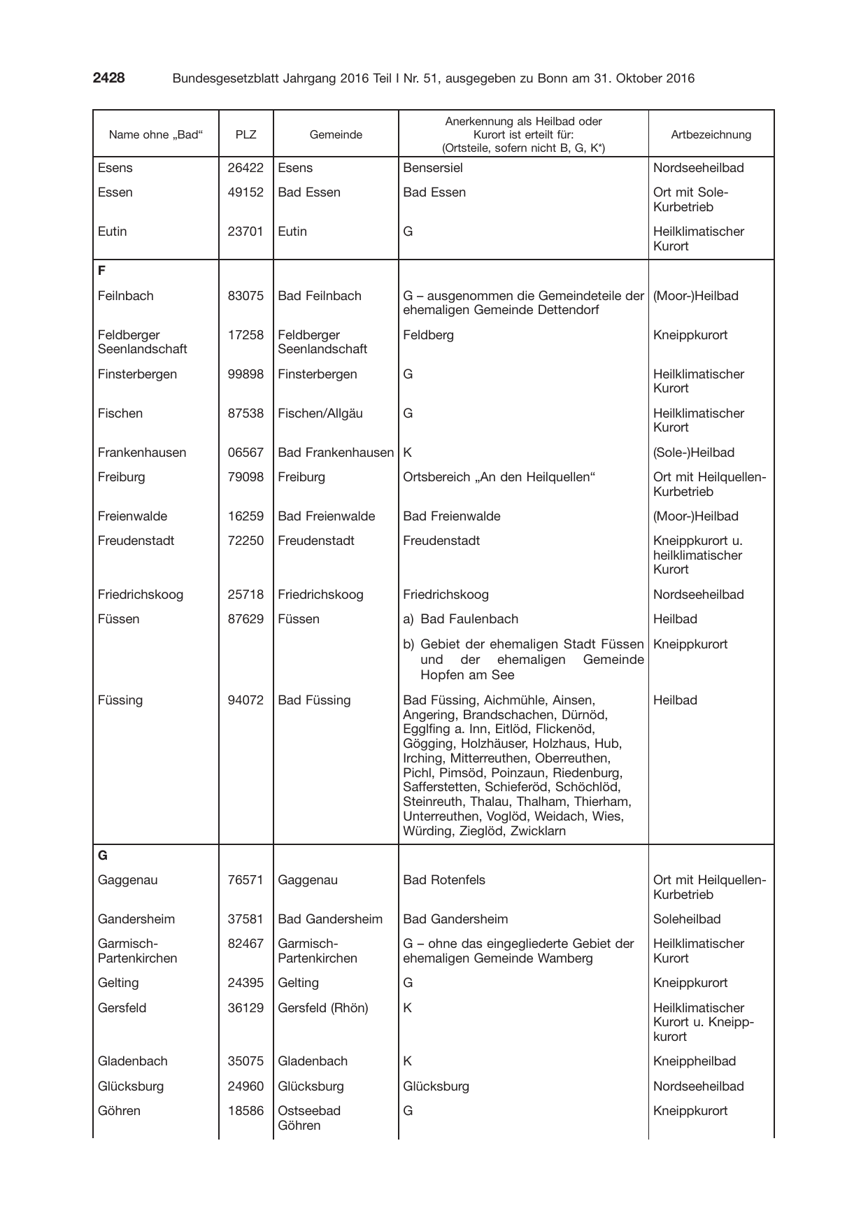 BGBl. 2016, Seite 2428 — Originalseite als Abbildung