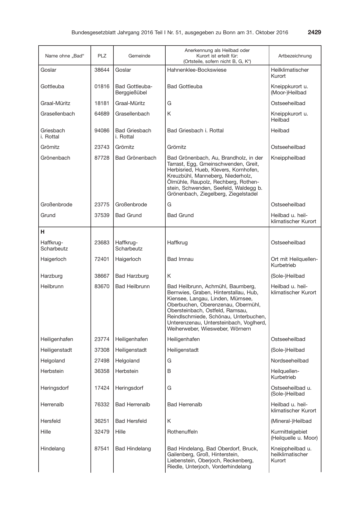 BGBl. 2016, Seite 2429 — Originalseite als Abbildung