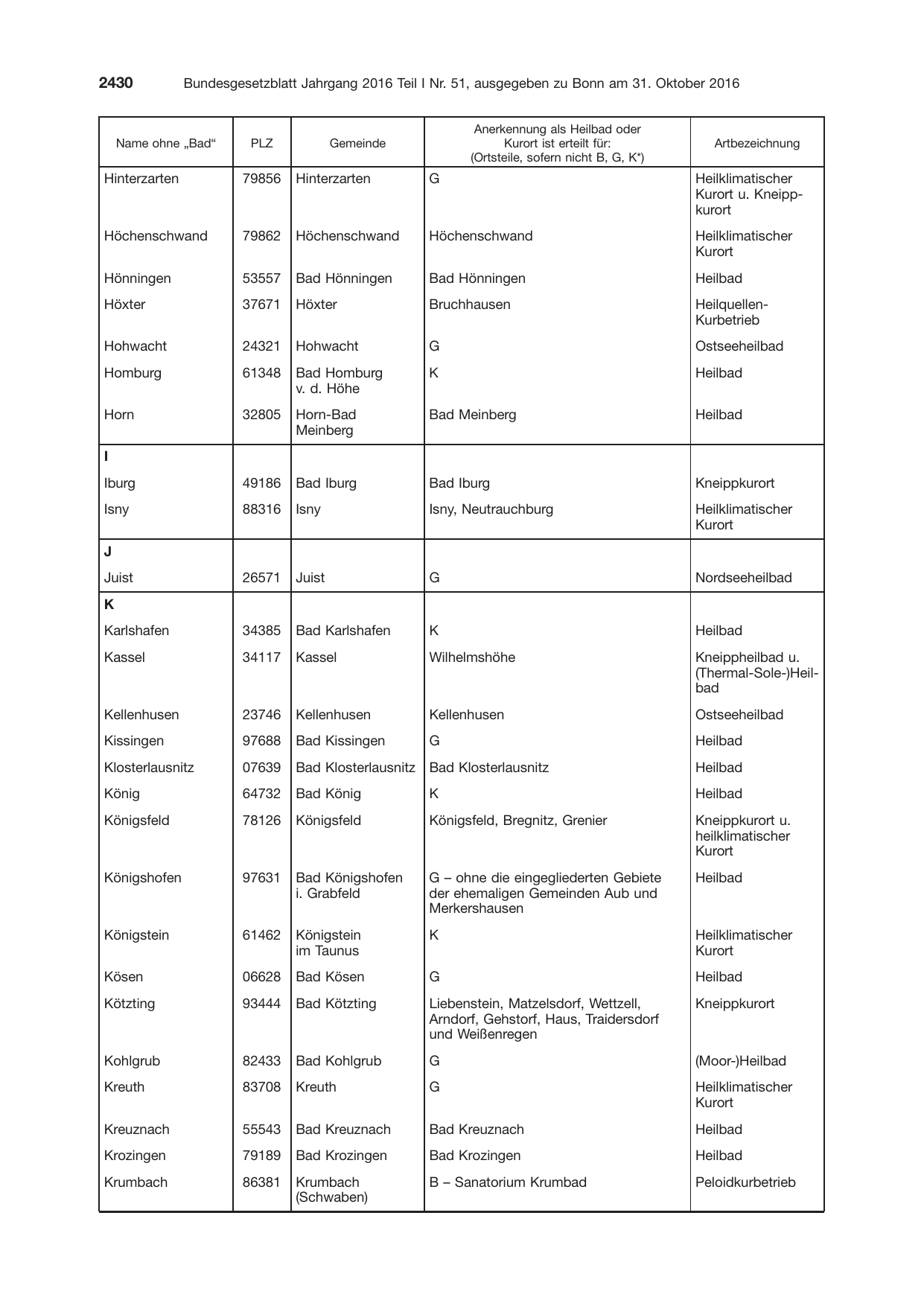 BGBl. 2016, Seite 2430 — Originalseite als Abbildung
