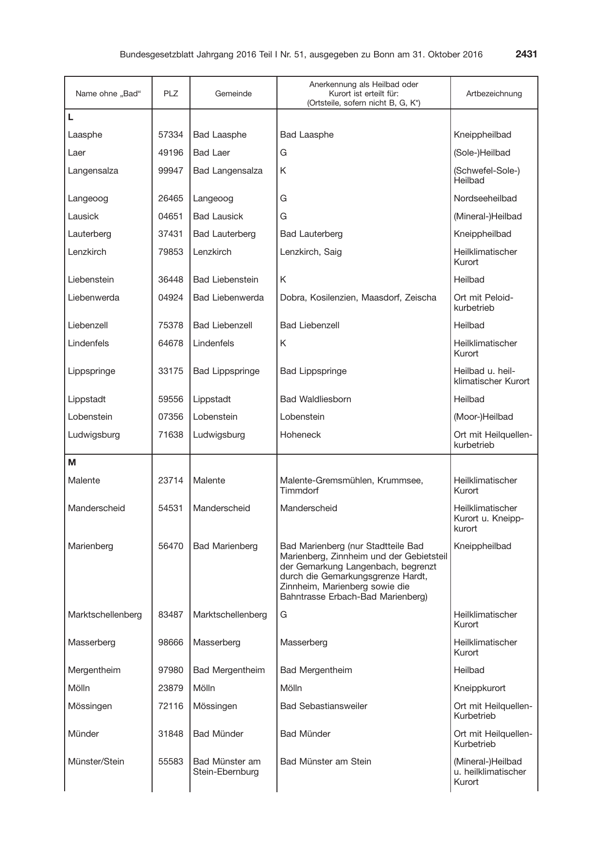 BGBl. 2016, Seite 2431 — Originalseite als Abbildung