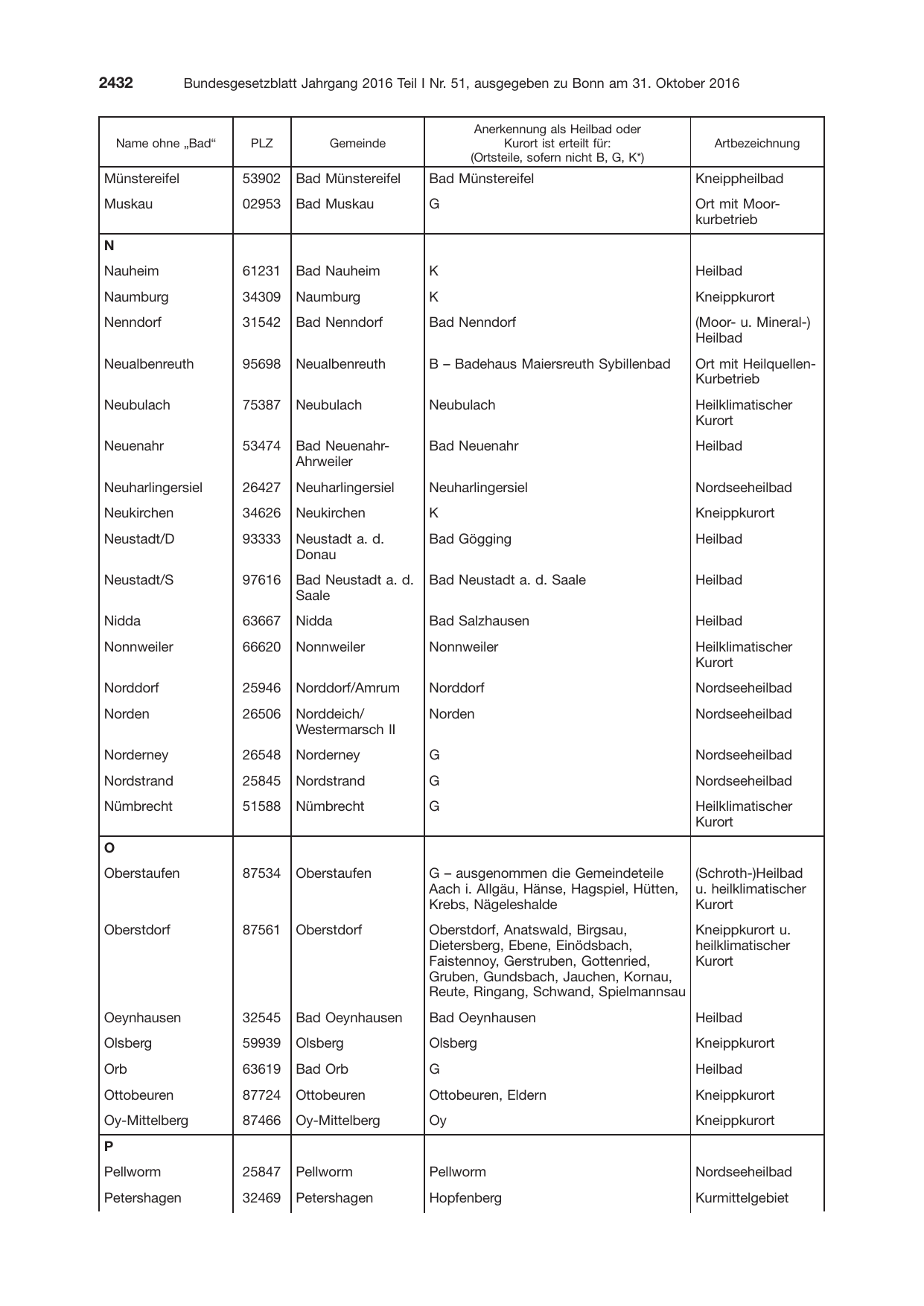 BGBl. 2016, Seite 2432 — Originalseite als Abbildung
