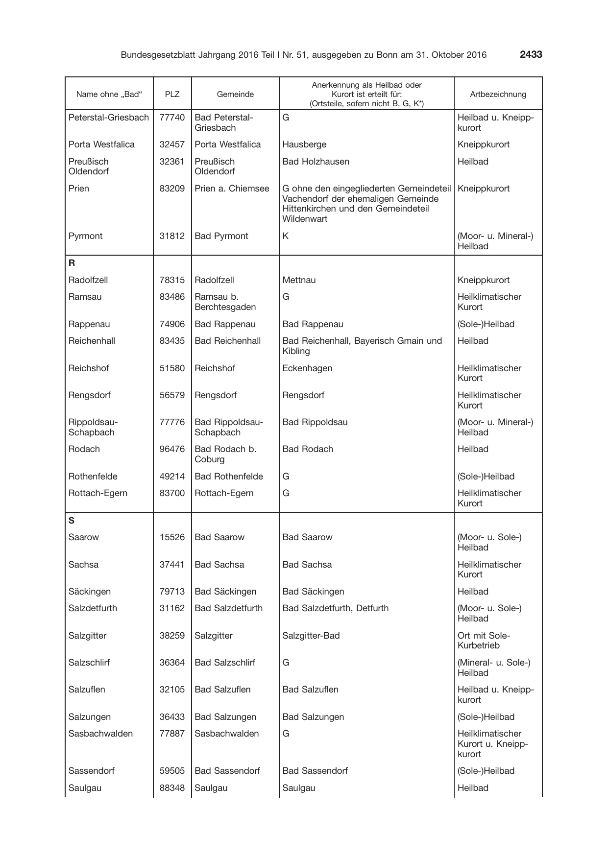 BGBl. 2016, Seite 2433 — Originalseite als Abbildung