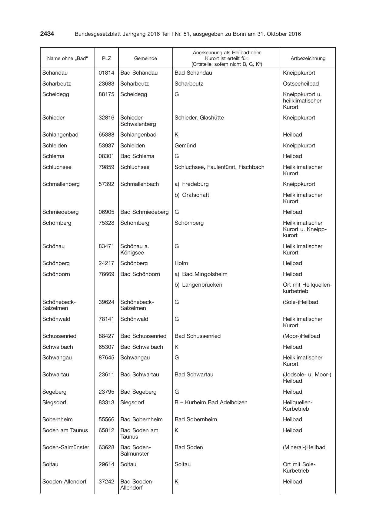 BGBl. 2016, Seite 2434 — Originalseite als Abbildung