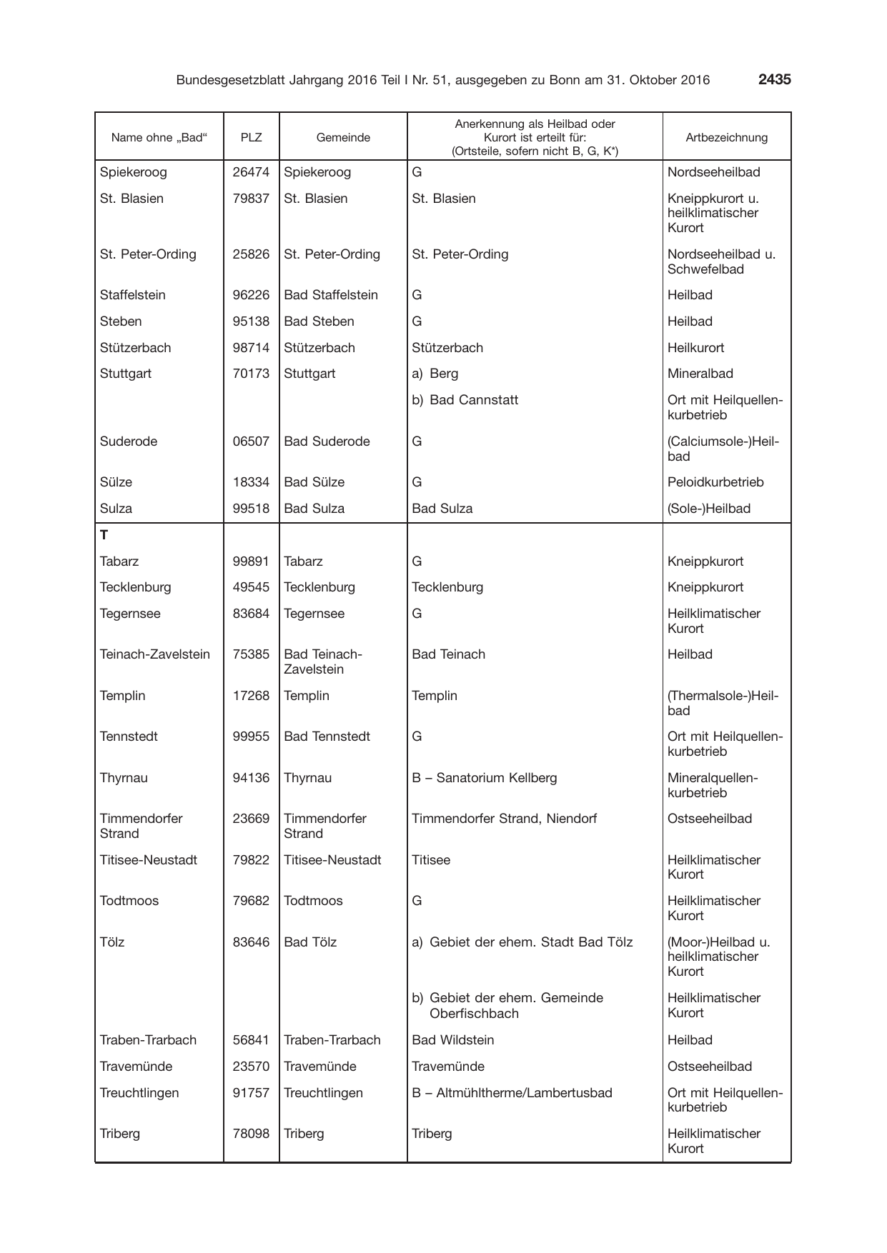 BGBl. 2016, Seite 2435 — Originalseite als Abbildung