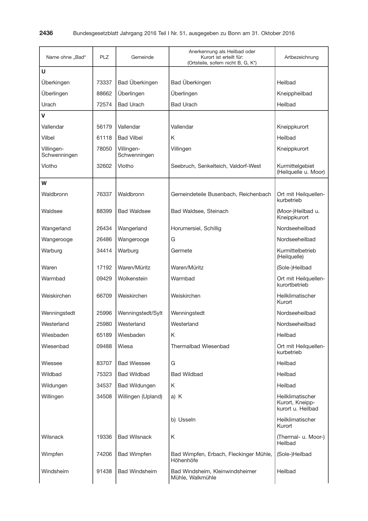 BGBl. 2016, Seite 2436 — Originalseite als Abbildung