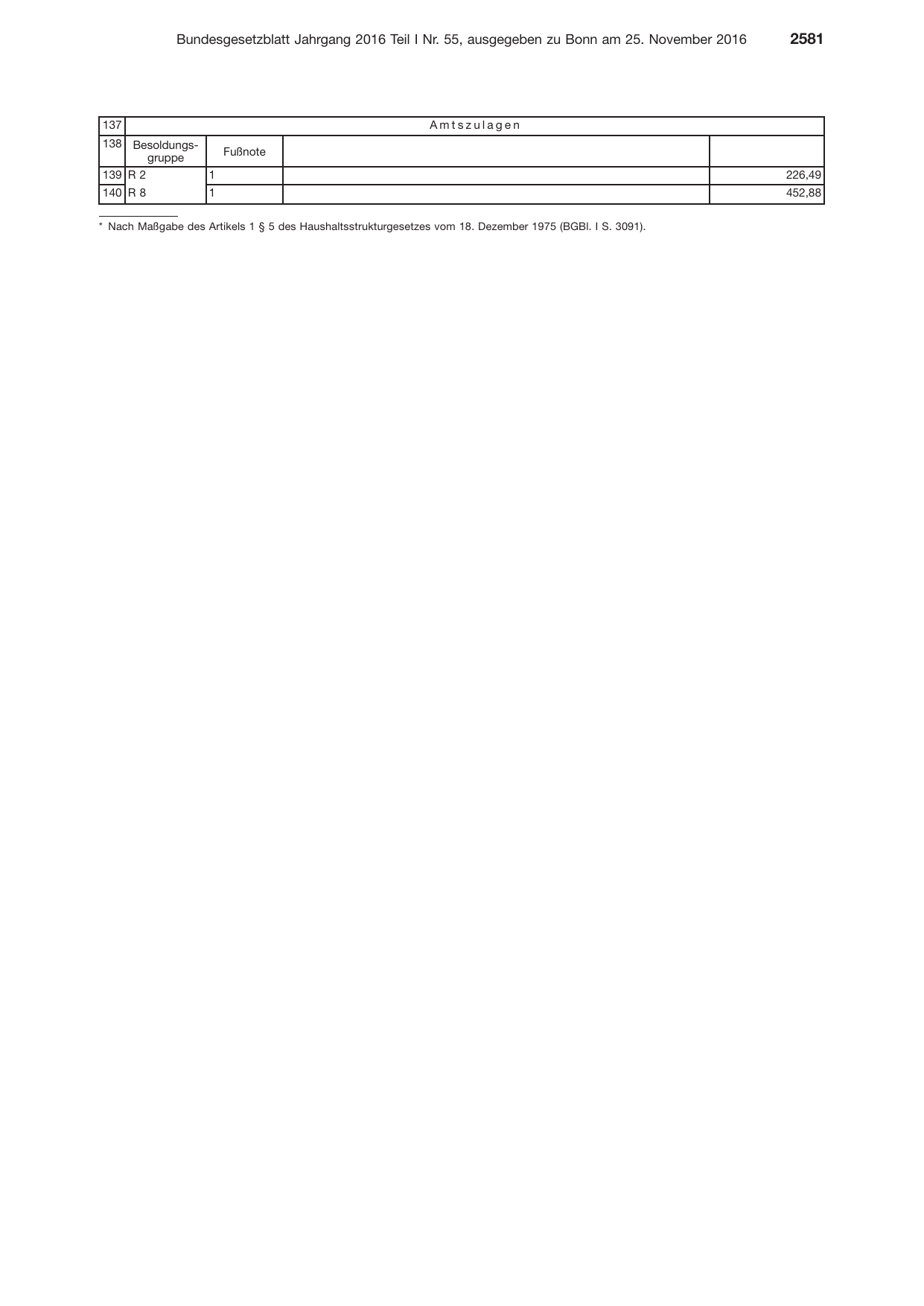 BGBl. 2016, Seite 2581 — Originalseite als Abbildung