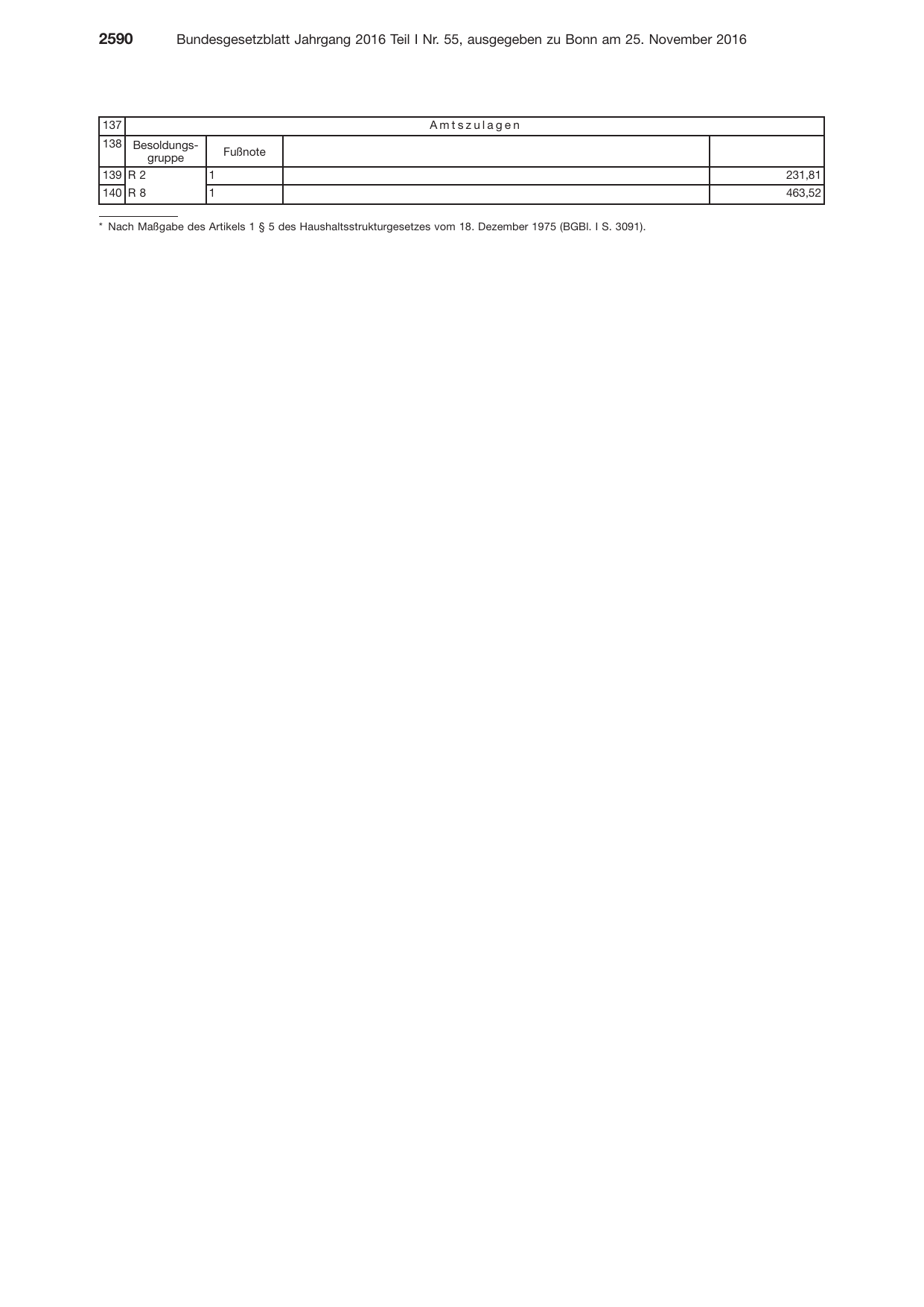 BGBl. 2016, Seite 2590 — Originalseite als Abbildung
