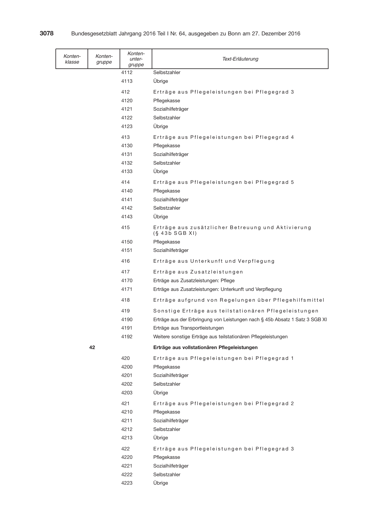 BGBl. 2016, Seite 3078 — Originalseite als Abbildung