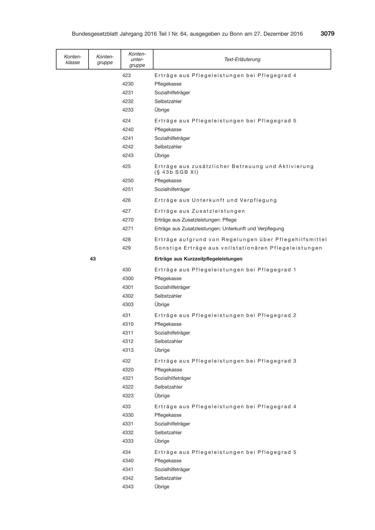 BGBl. 2016, Seite 3079 — Originalseite als Abbildung