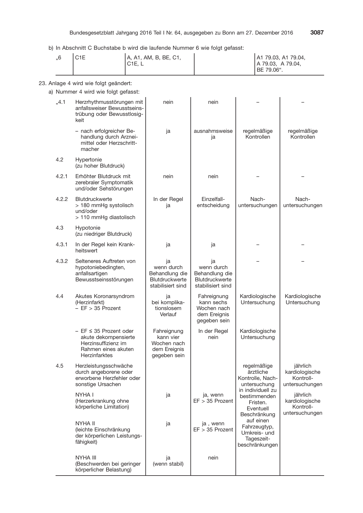 BGBl. 2016, Seite 3087 — Originalseite als Abbildung