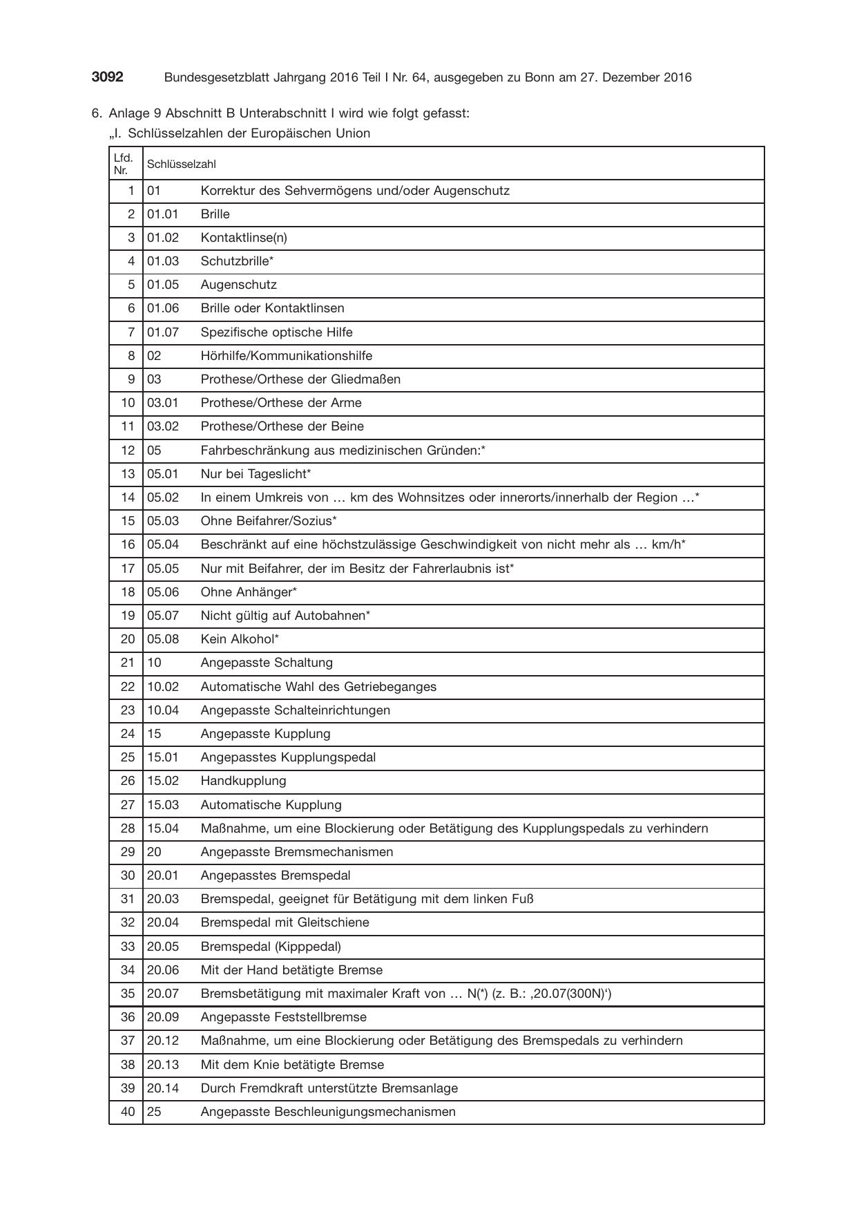 BGBl. 2016, Seite 3092 — Originalseite als Abbildung