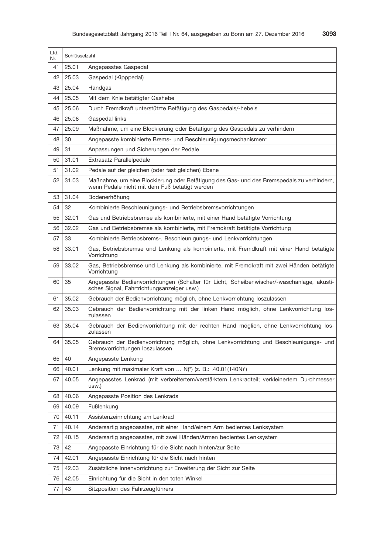 BGBl. 2016, Seite 3093 — Originalseite als Abbildung