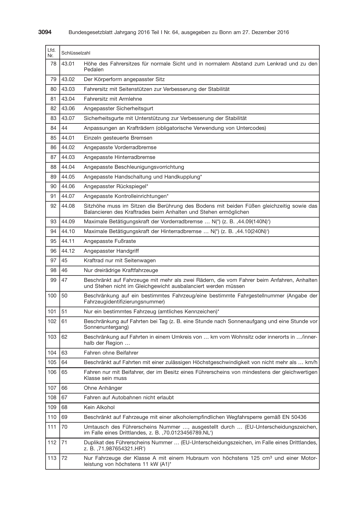 BGBl. 2016, Seite 3094 — Originalseite als Abbildung
