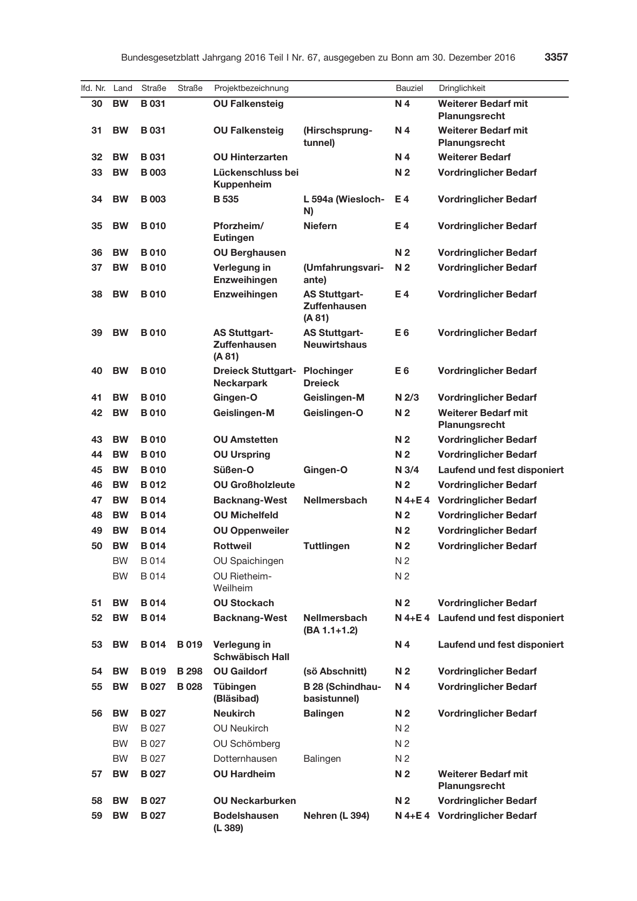 BGBl. 2016, Seite 3357 — Originalseite als Abbildung