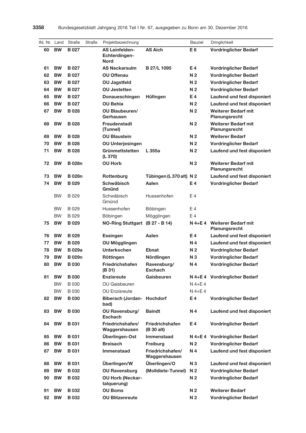 BGBl. 2016, Seite 3358 — Originalseite als Abbildung