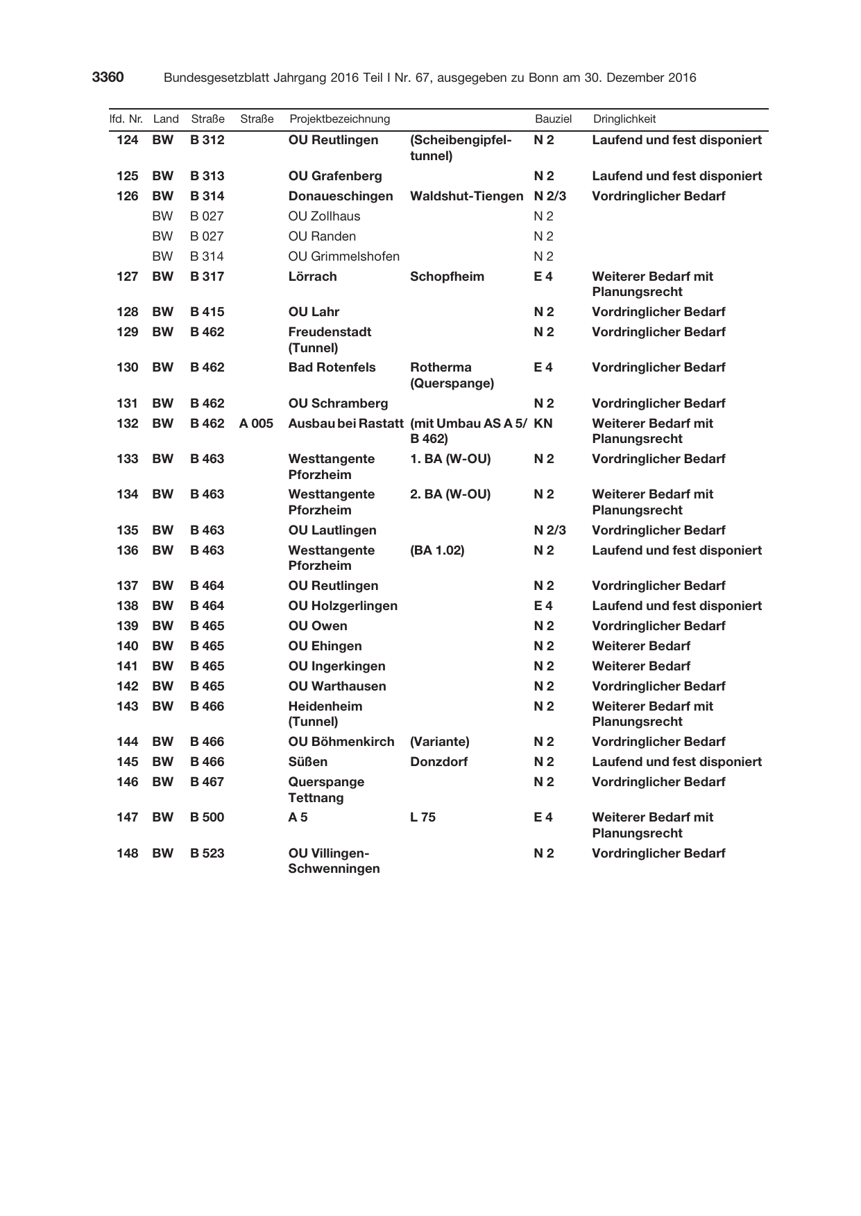 BGBl. 2016, Seite 3360 — Originalseite als Abbildung