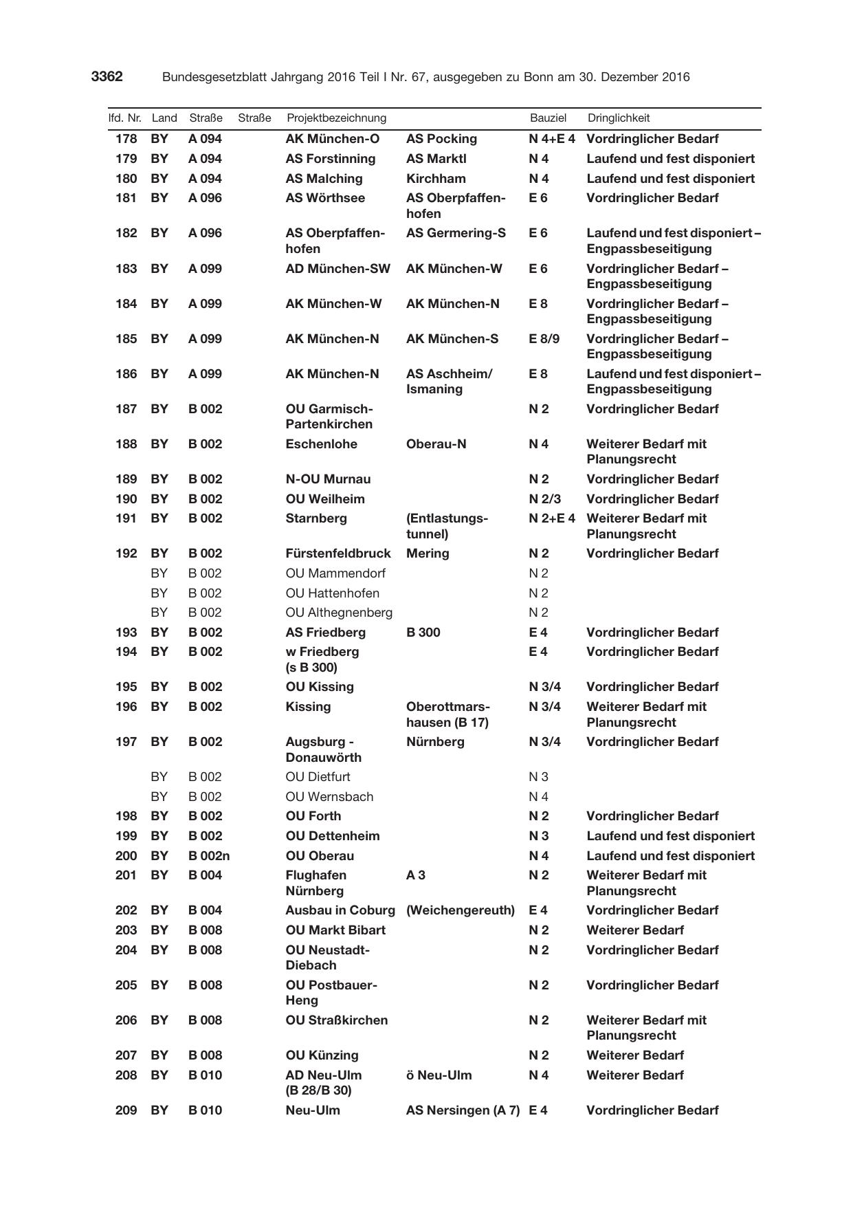 BGBl. 2016, Seite 3362 — Originalseite als Abbildung