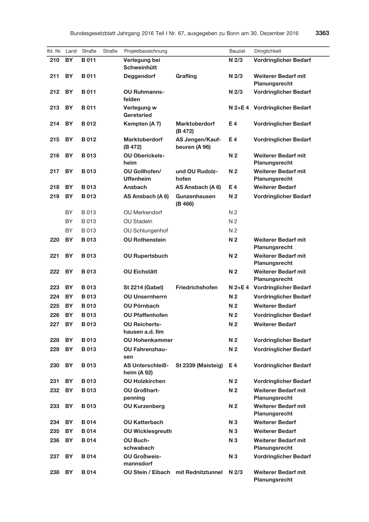 BGBl. 2016, Seite 3363 — Originalseite als Abbildung