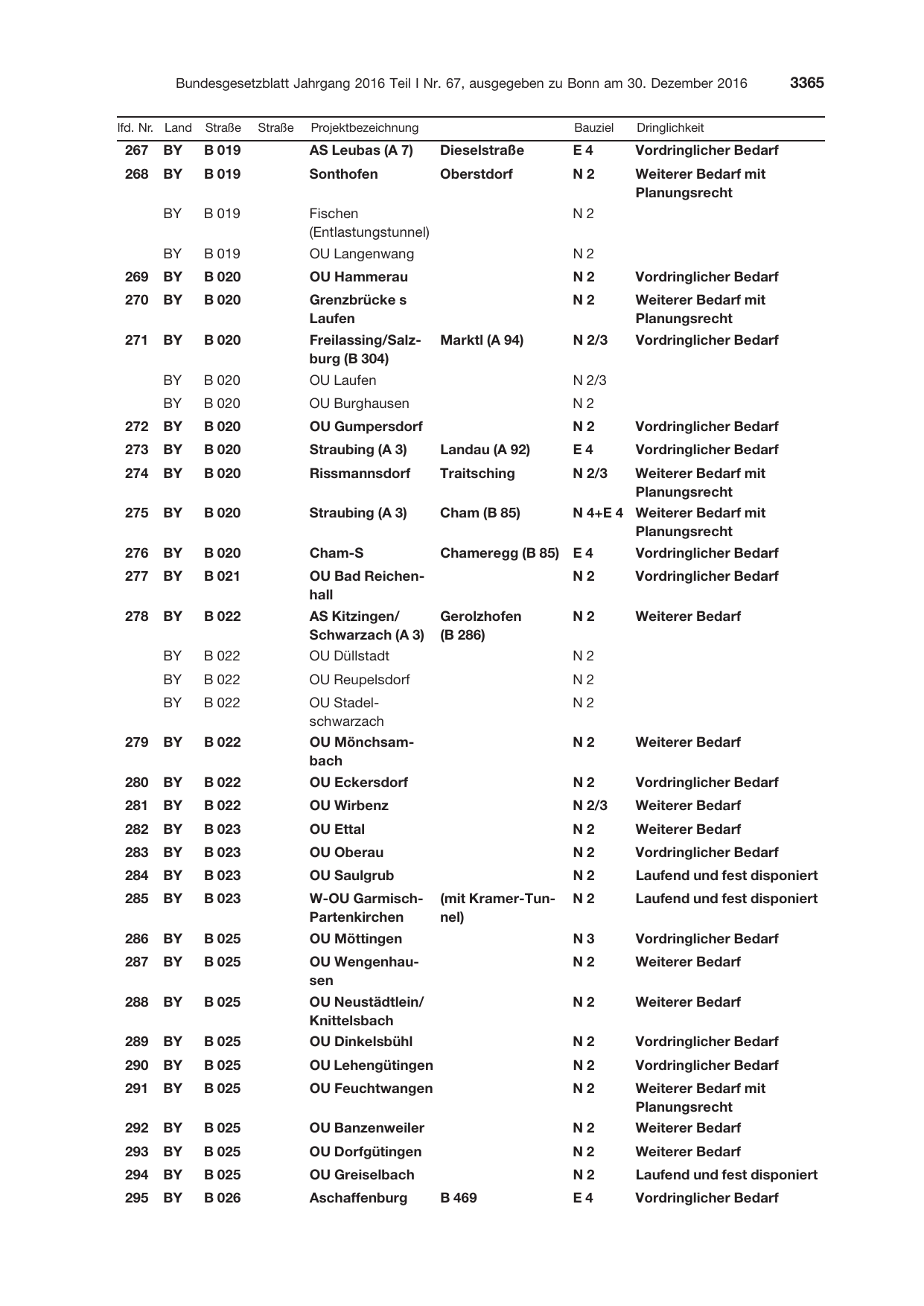BGBl. 2016, Seite 3365 — Originalseite als Abbildung