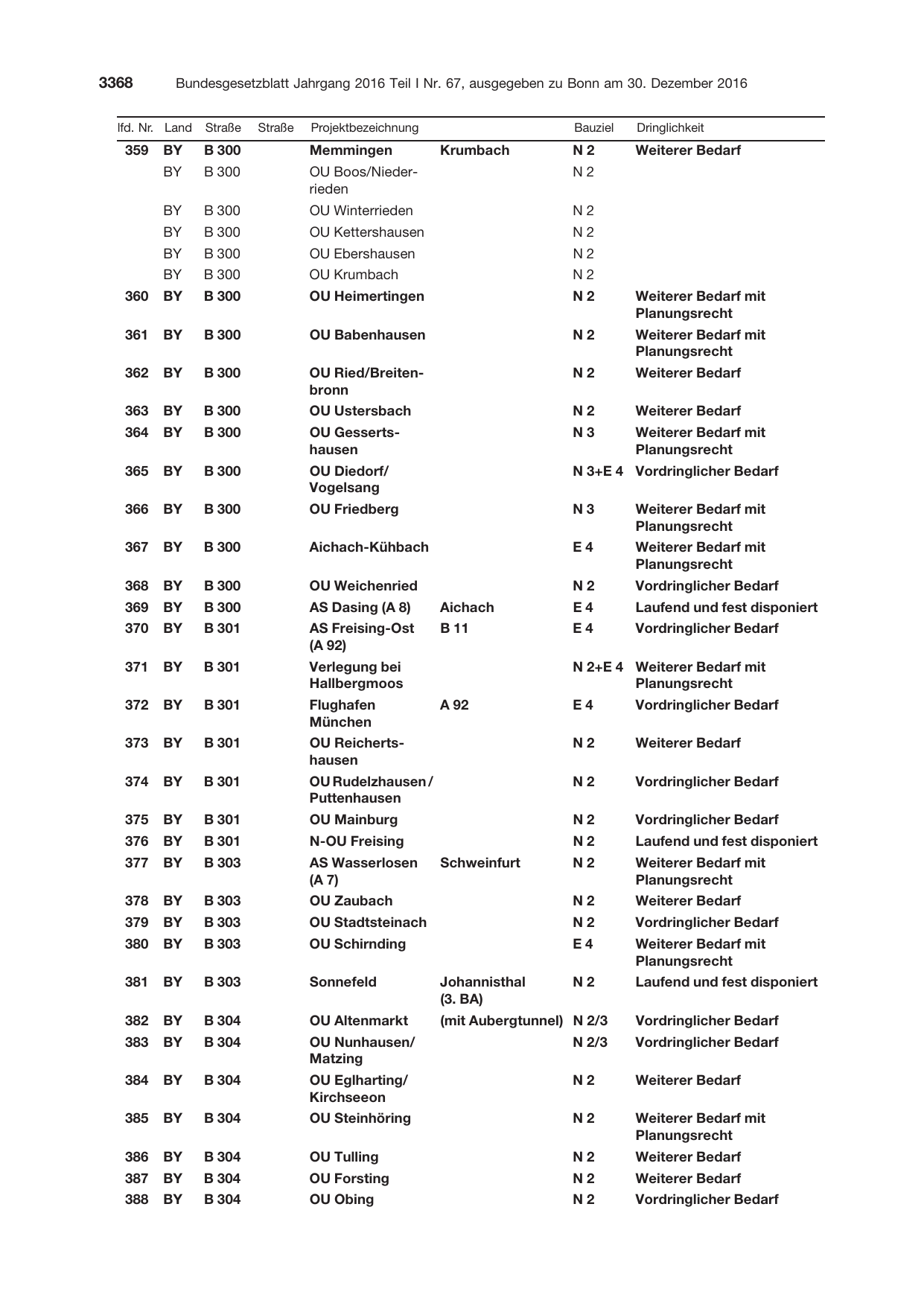 BGBl. 2016, Seite 3368 — Originalseite als Abbildung