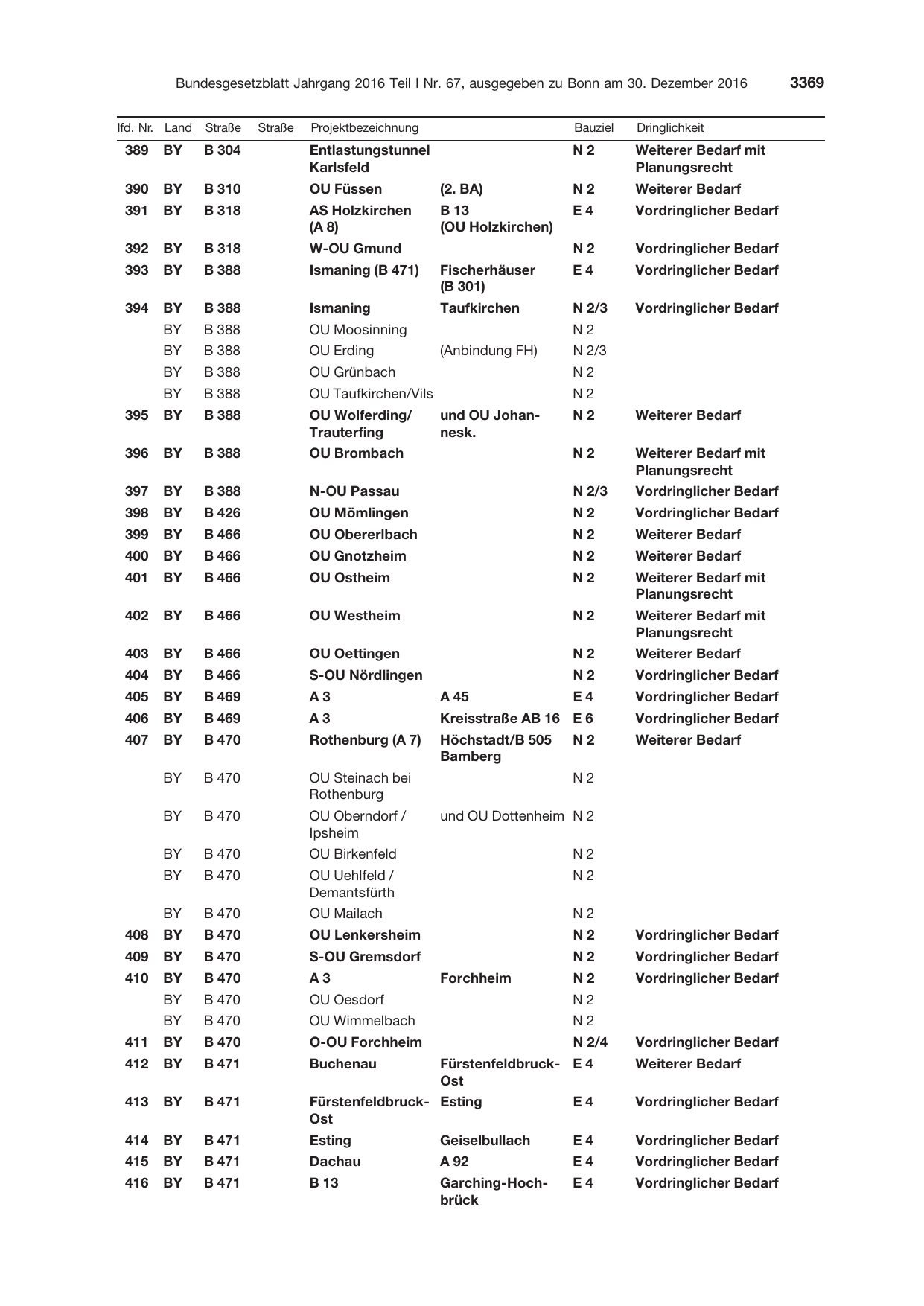 BGBl. 2016, Seite 3369 — Originalseite als Abbildung