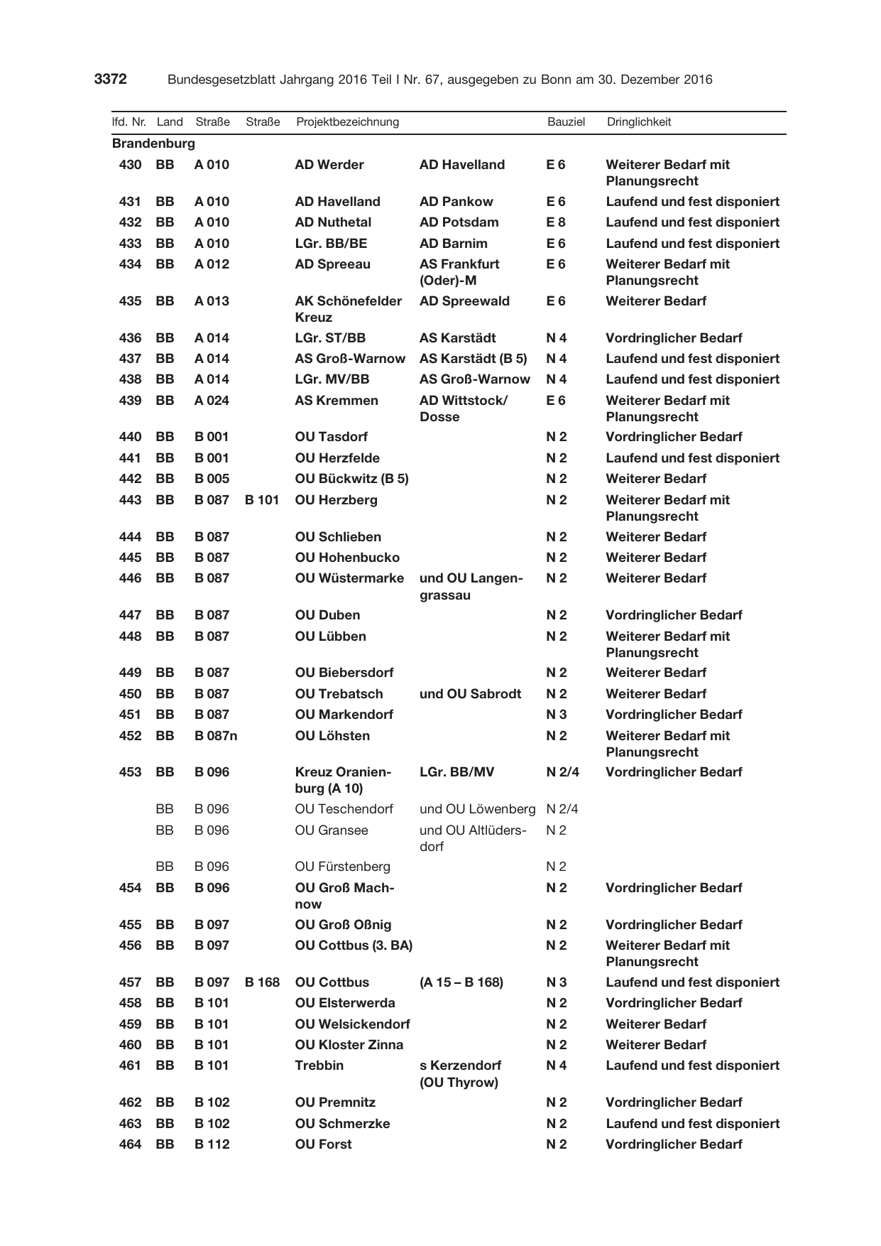 BGBl. 2016, Seite 3372 — Originalseite als Abbildung