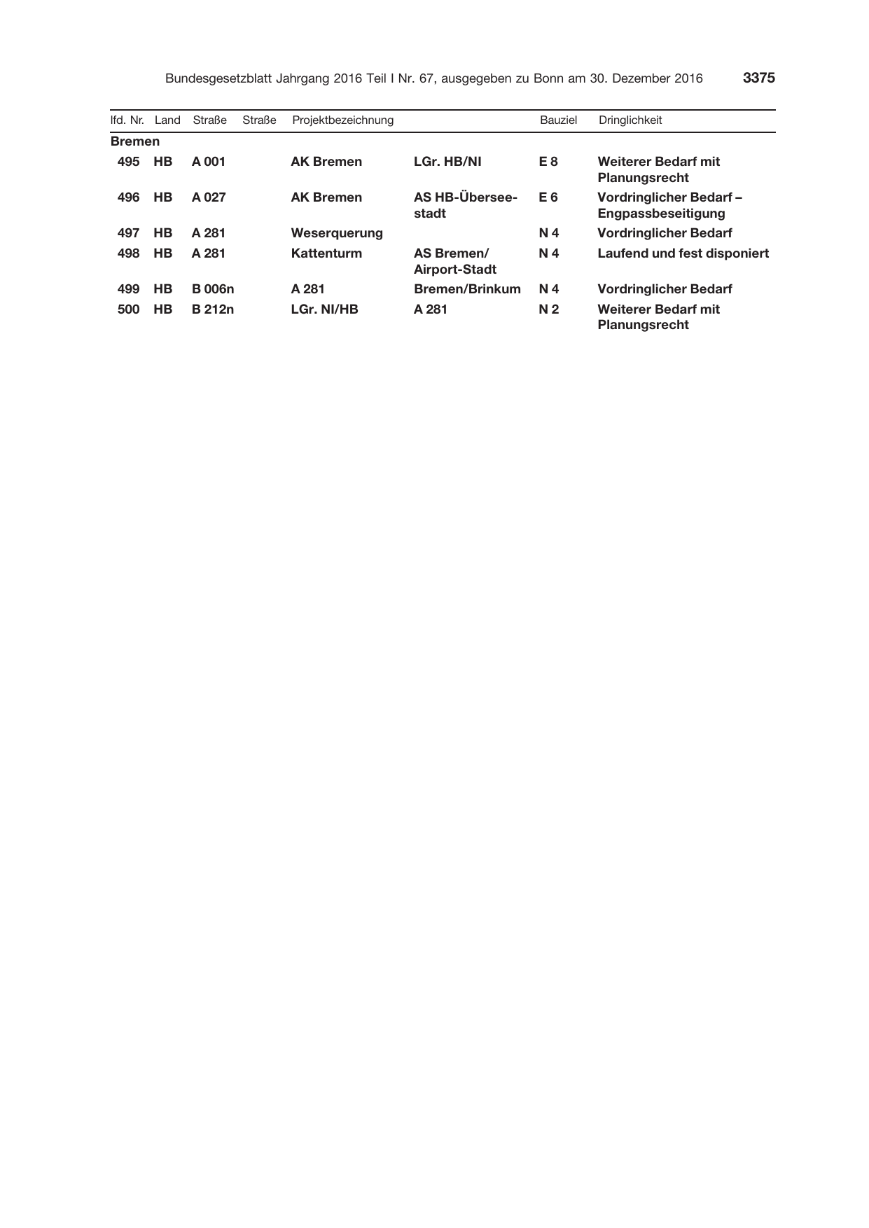 BGBl. 2016, Seite 3375 — Originalseite als Abbildung