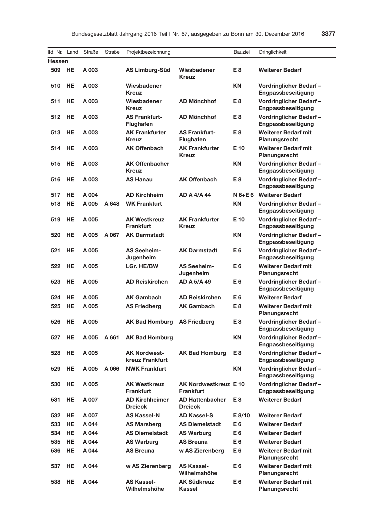 BGBl. 2016, Seite 3377 — Originalseite als Abbildung
