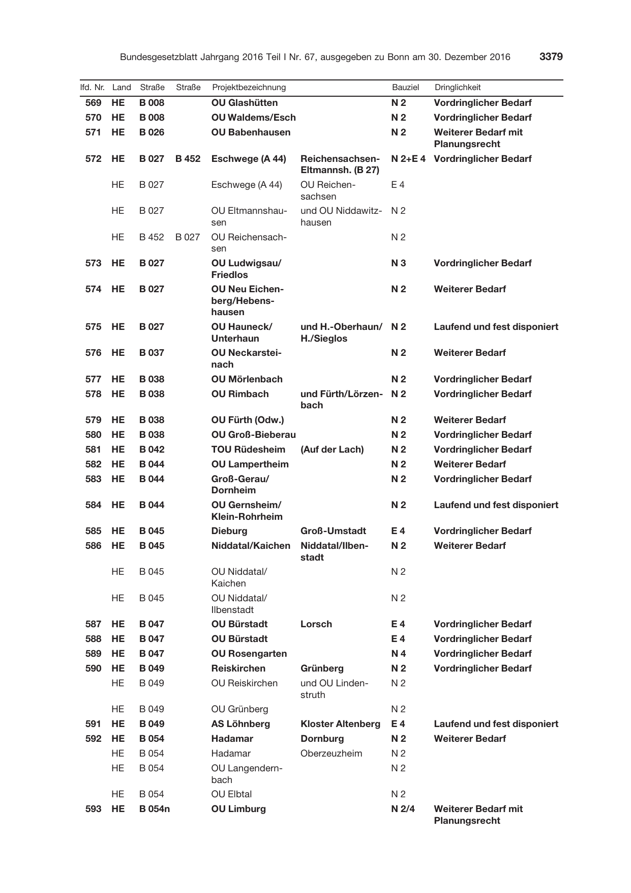BGBl. 2016, Seite 3379 — Originalseite als Abbildung