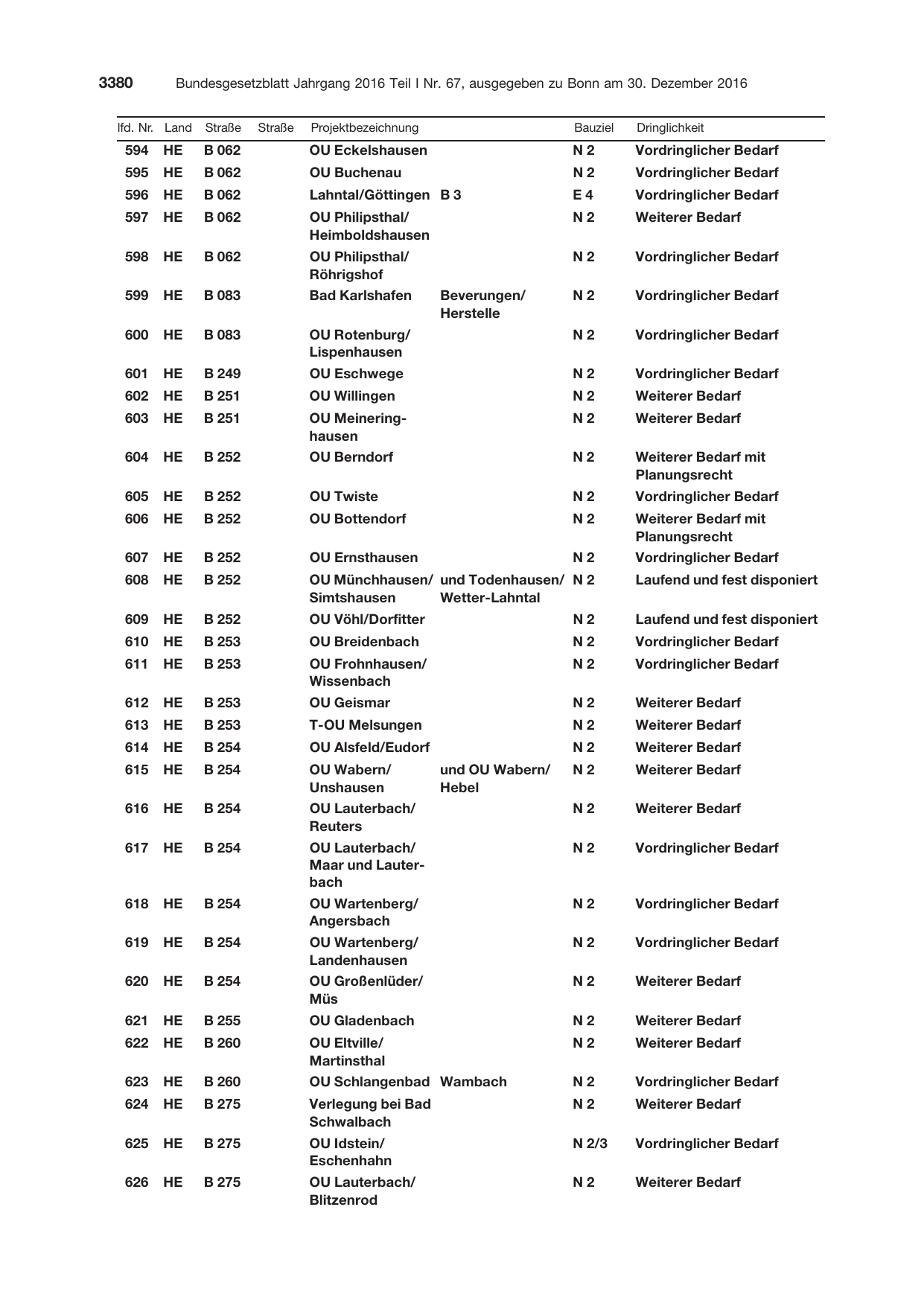 BGBl. 2016, Seite 3380 — Originalseite als Abbildung