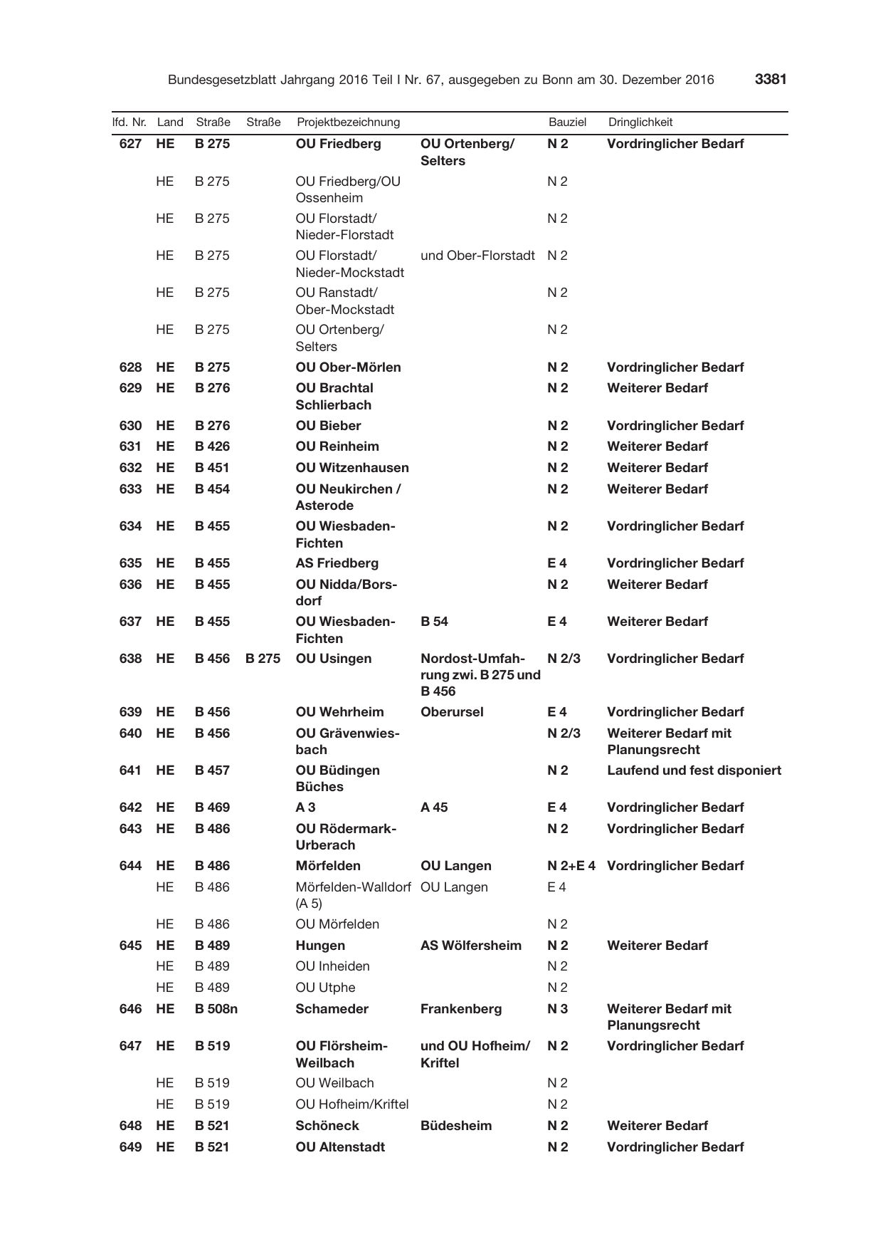 BGBl. 2016, Seite 3381 — Originalseite als Abbildung
