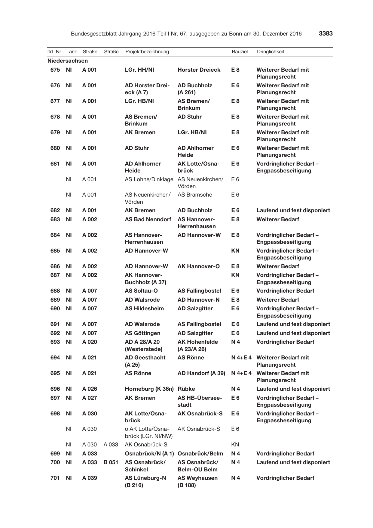 BGBl. 2016, Seite 3383 — Originalseite als Abbildung