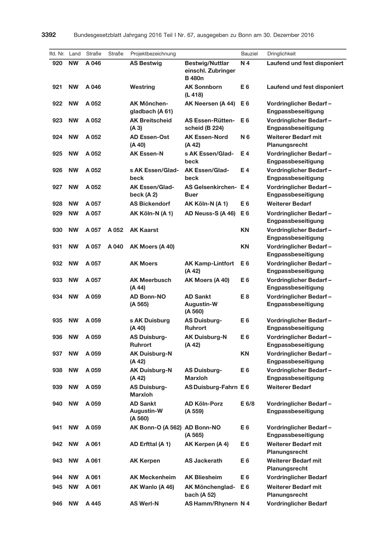 BGBl. 2016, Seite 3392 — Originalseite als Abbildung