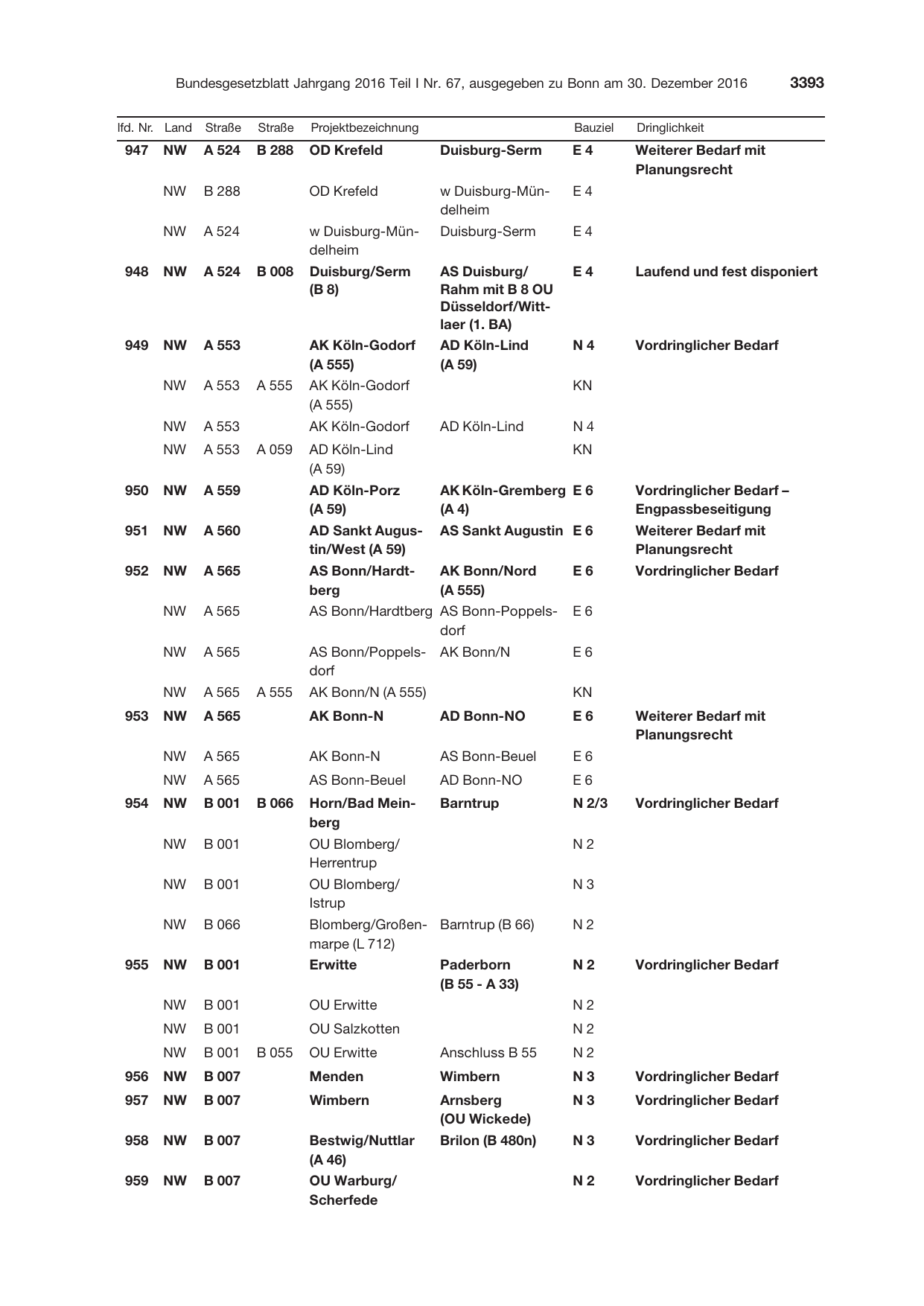 BGBl. 2016, Seite 3393 — Originalseite als Abbildung