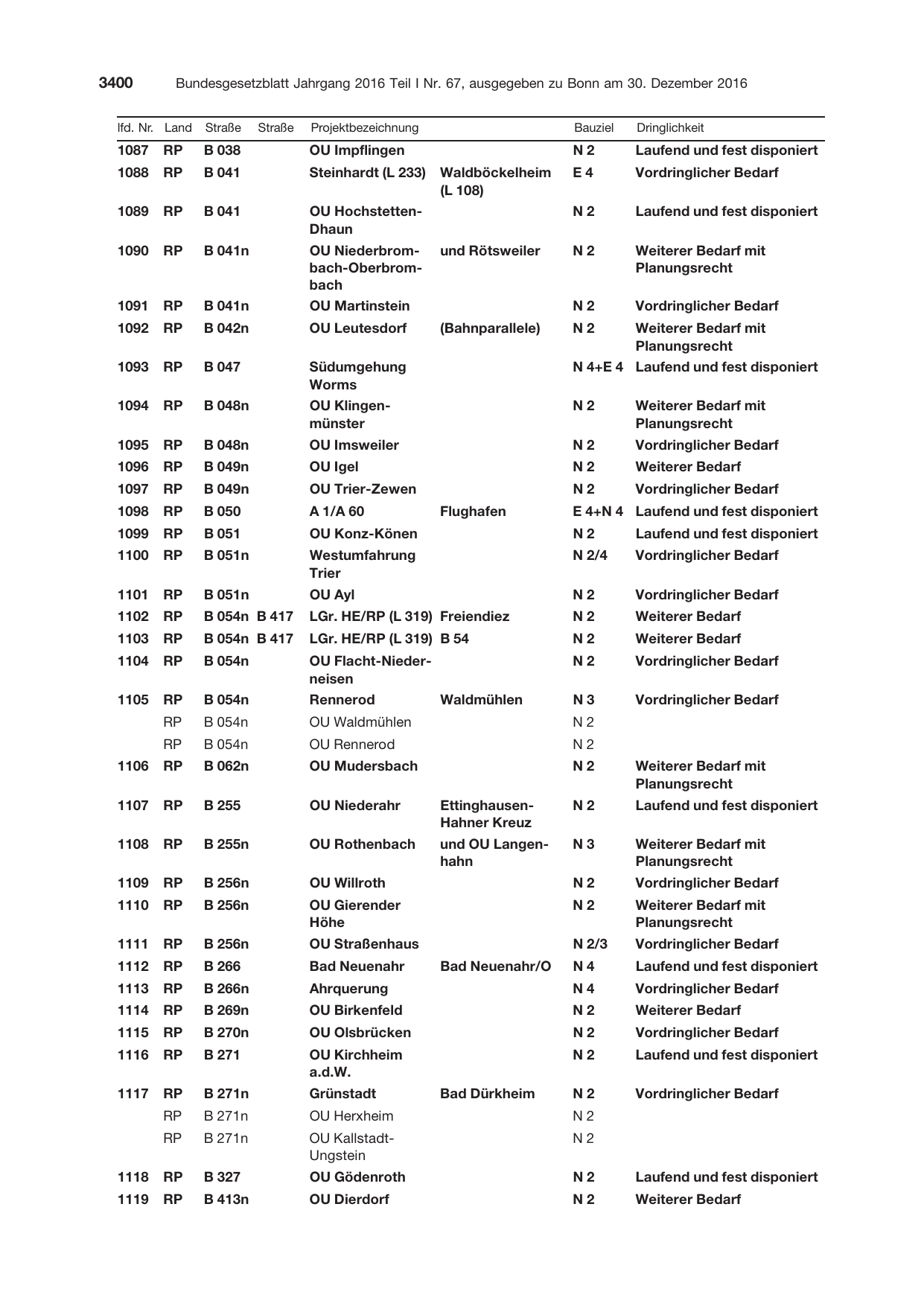 BGBl. 2016, Seite 3400 — Originalseite als Abbildung