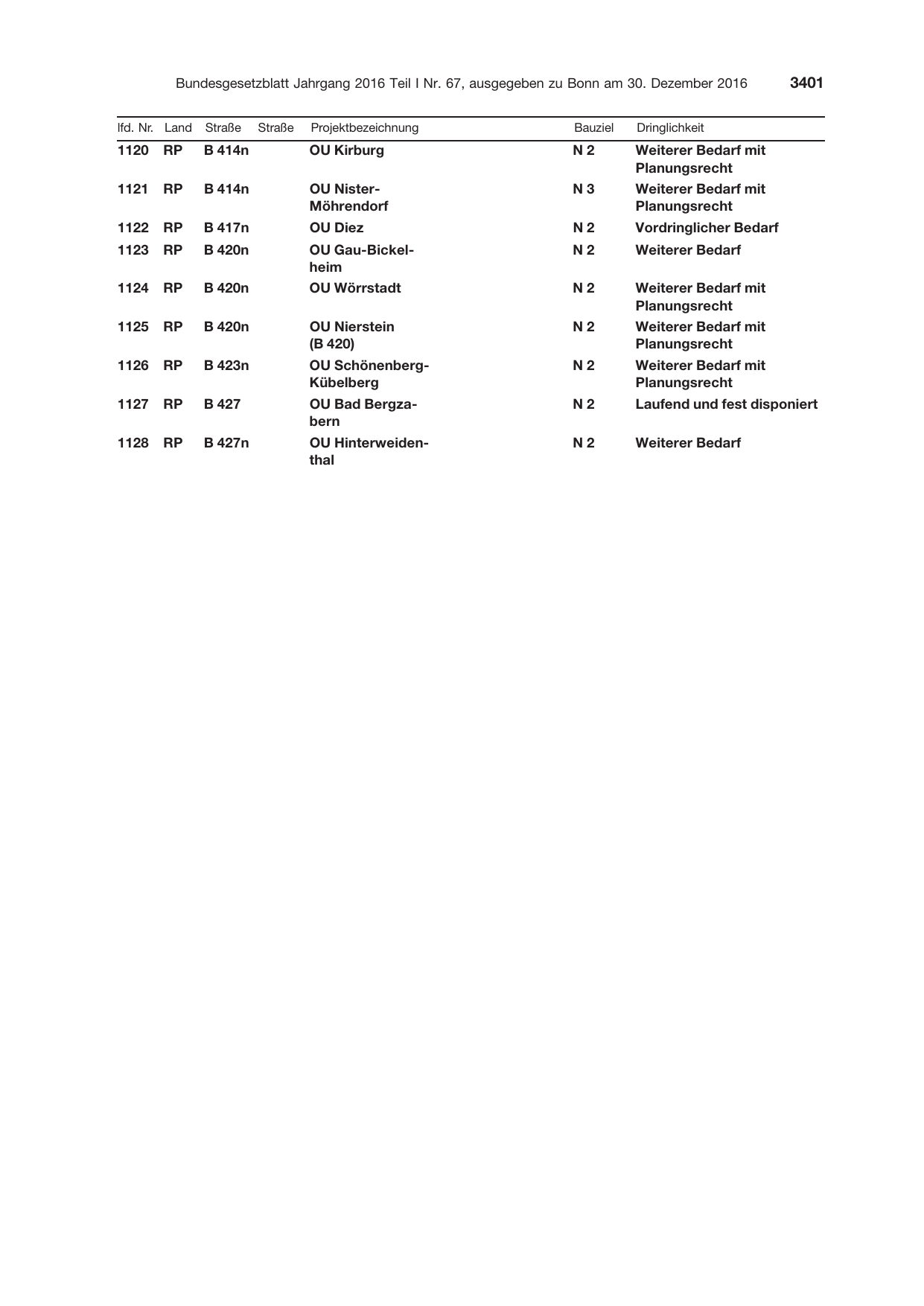 BGBl. 2016, Seite 3401 — Originalseite als Abbildung