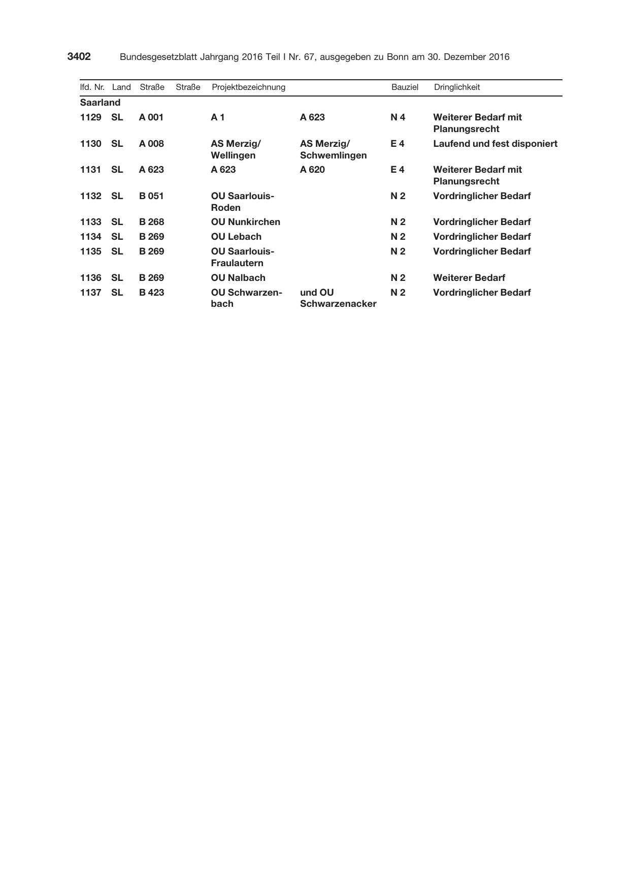 BGBl. 2016, Seite 3402 — Originalseite als Abbildung