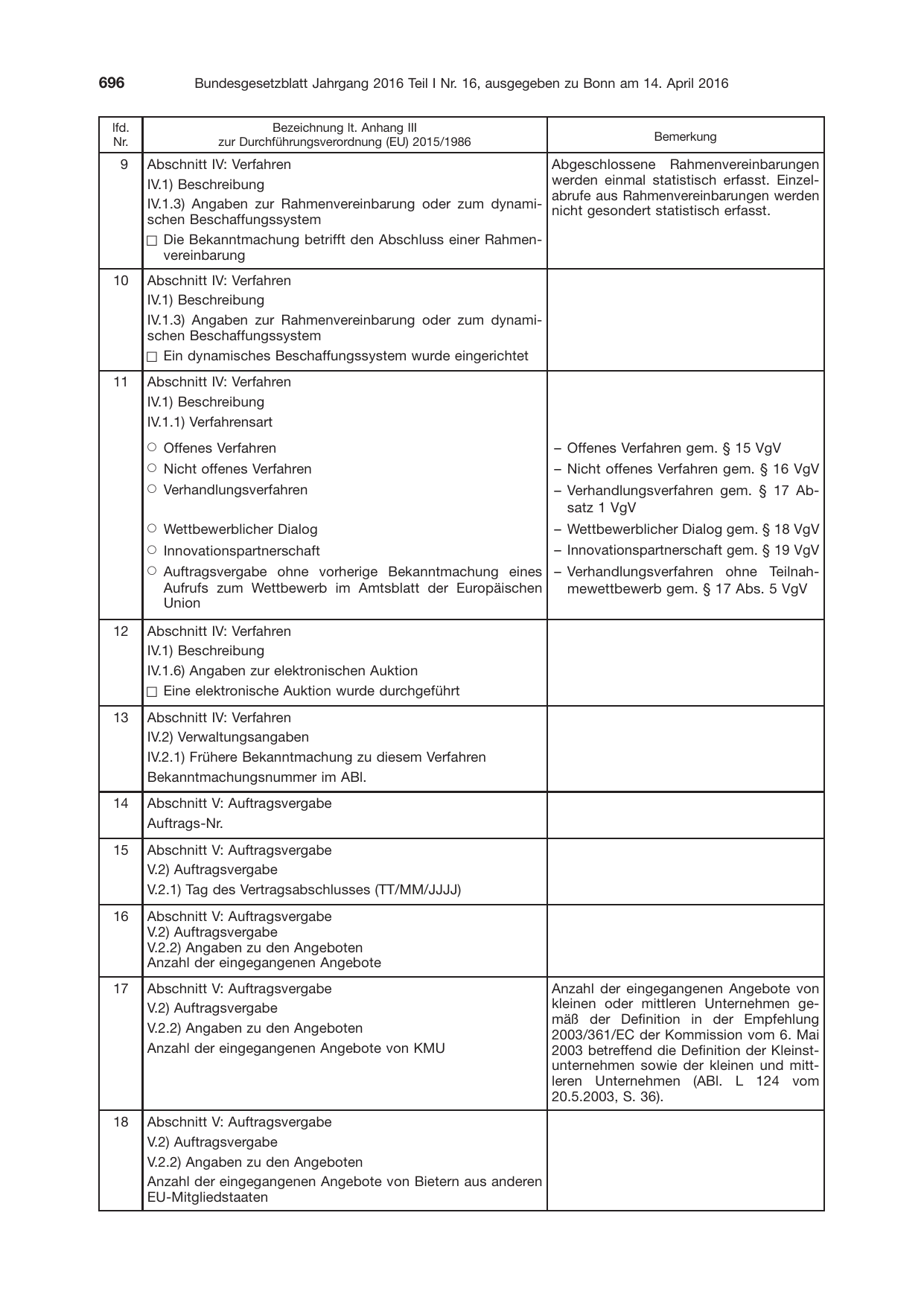 BGBl. 2016, Seite 696 — Originalseite als Abbildung