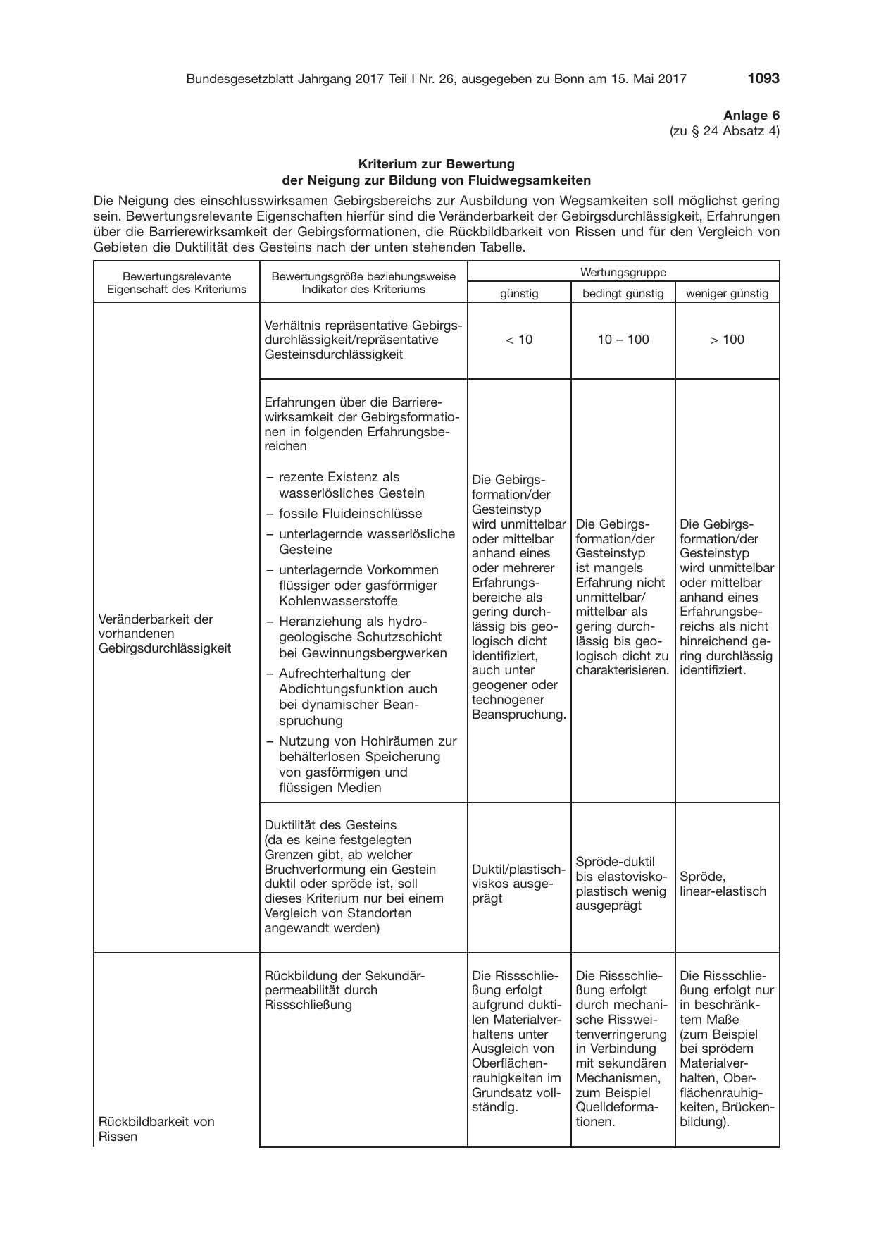 BGBl. 2017, Seite 1093 — Originalseite als Abbildung