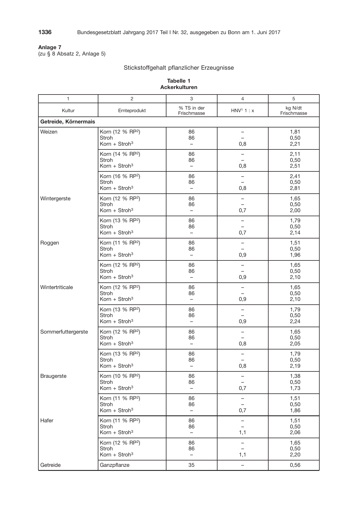 BGBl. 2017, Seite 1336 — Originalseite als Abbildung
