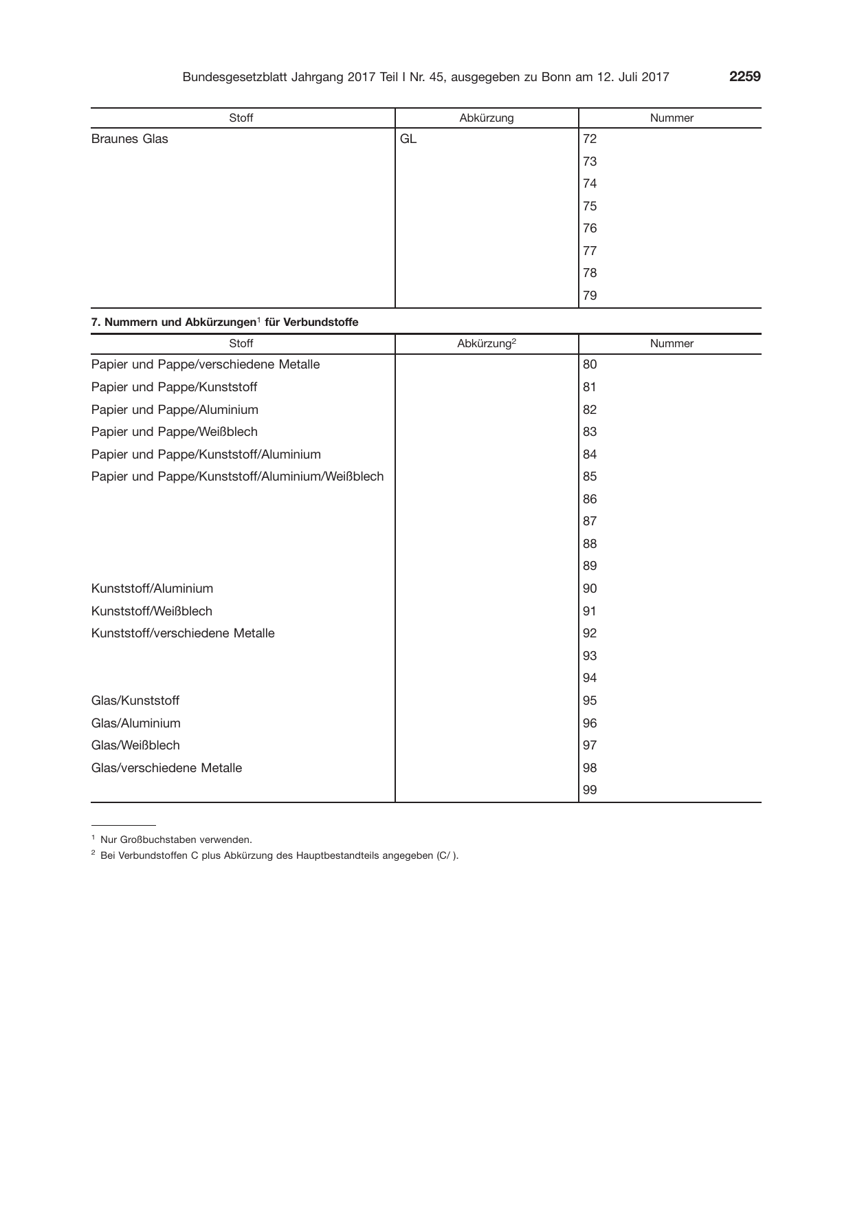 BGBl. 2017, Seite 2259 — Originalseite als Abbildung