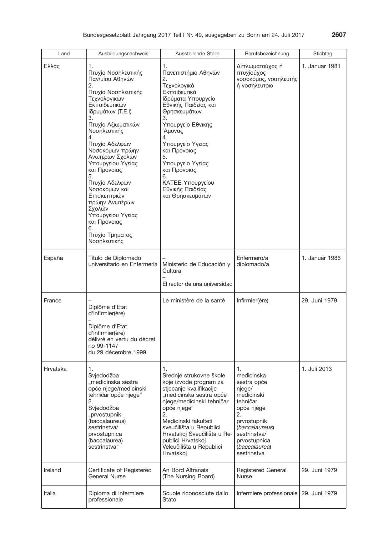 BGBl. 2017, Seite 2607 — Originalseite als Abbildung